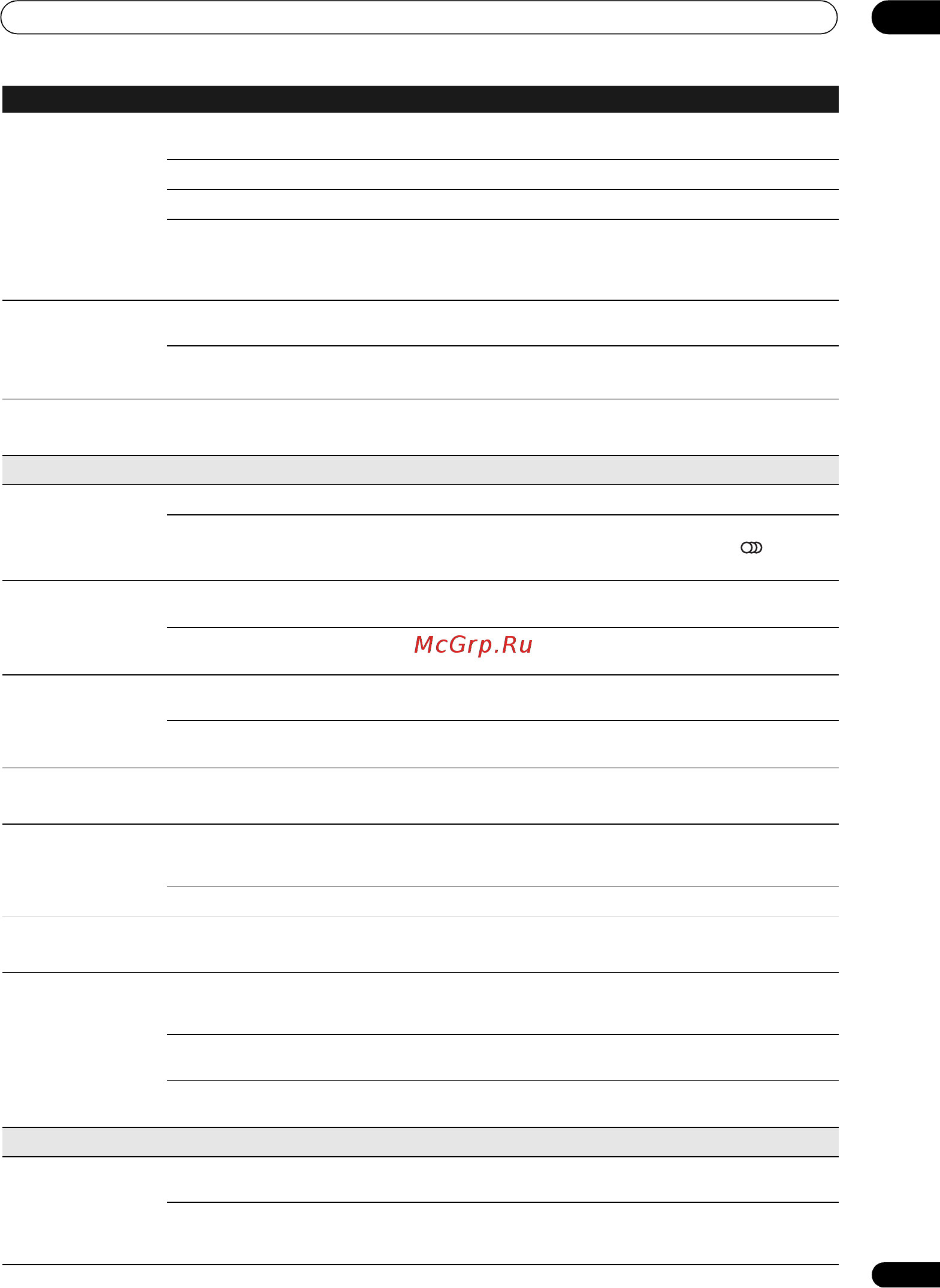 Pioneer SSP-LX70 ST [155/179] Regular audio стандартный формат аудио