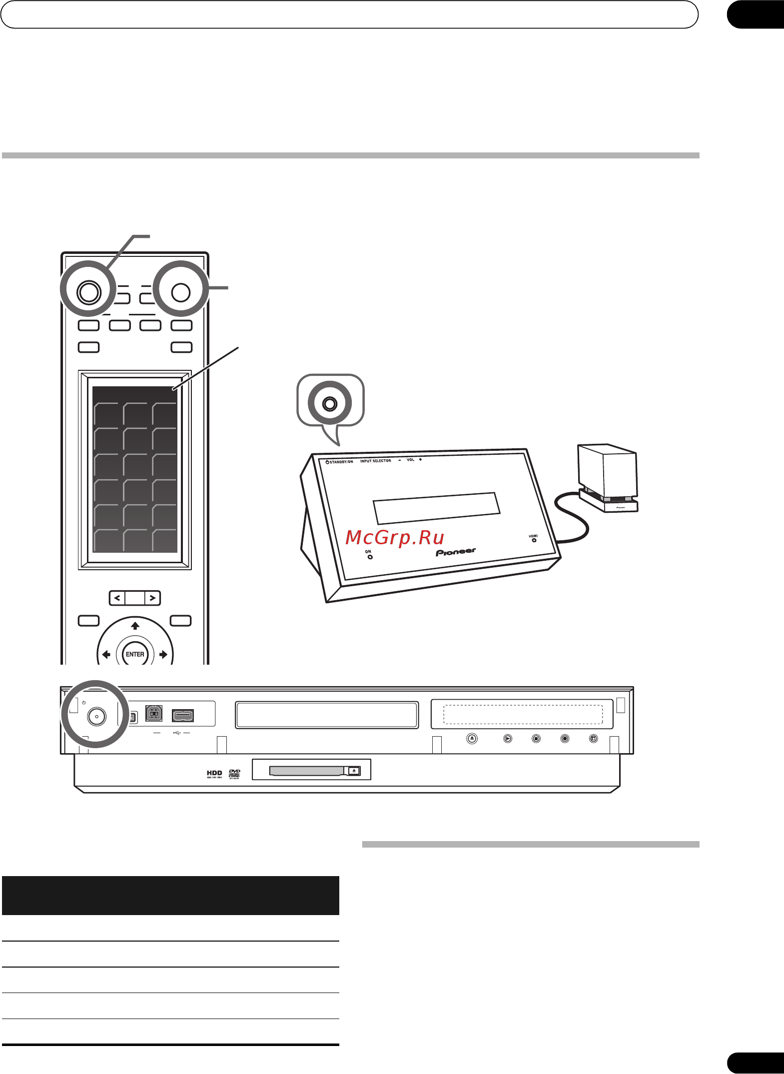 Pioneer SDVR-LX70 D [27/179] Включите низкочастотный громкоговоритель ресивер on
