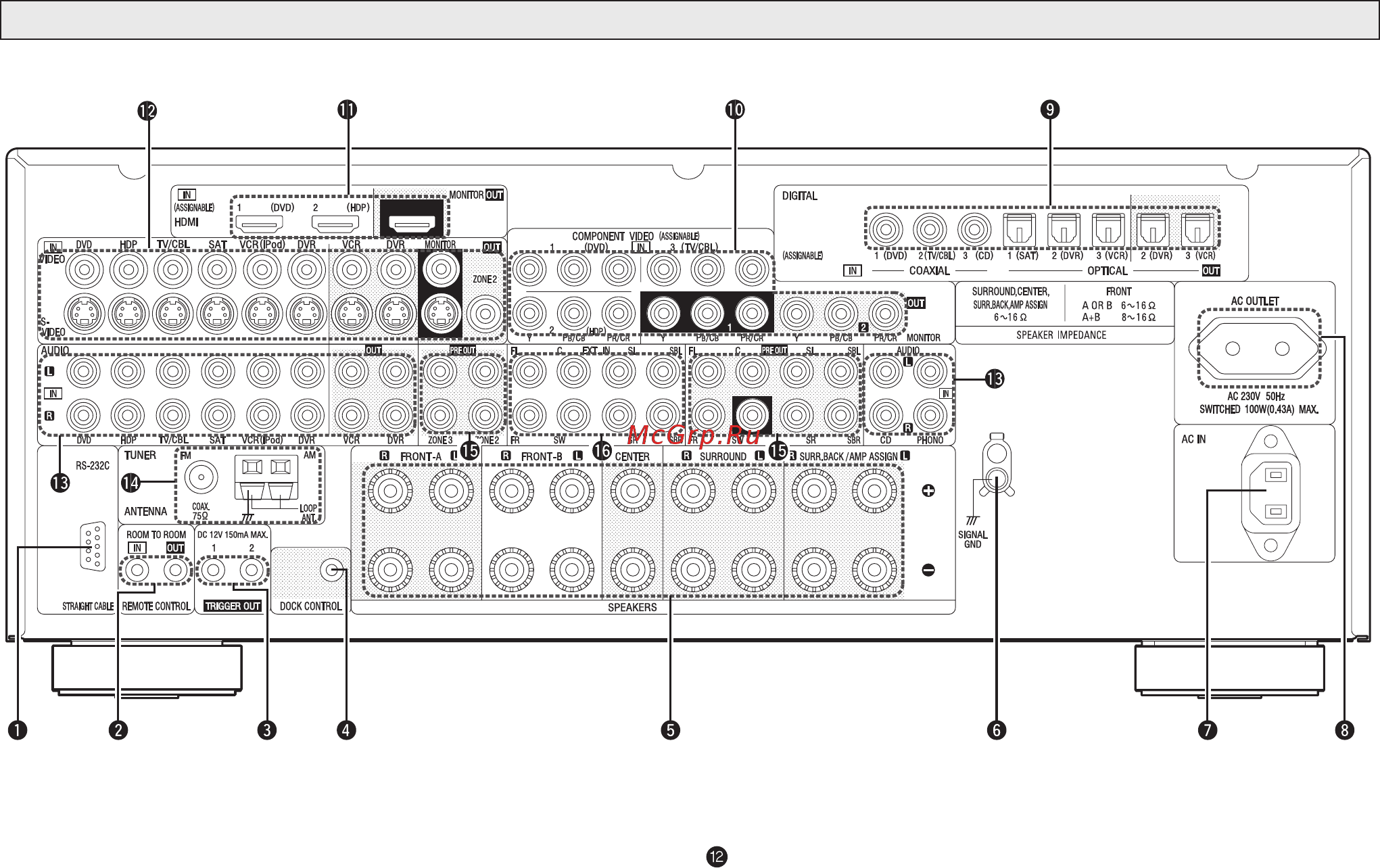Denon AVR-2808 B [9/99] Задняя панель