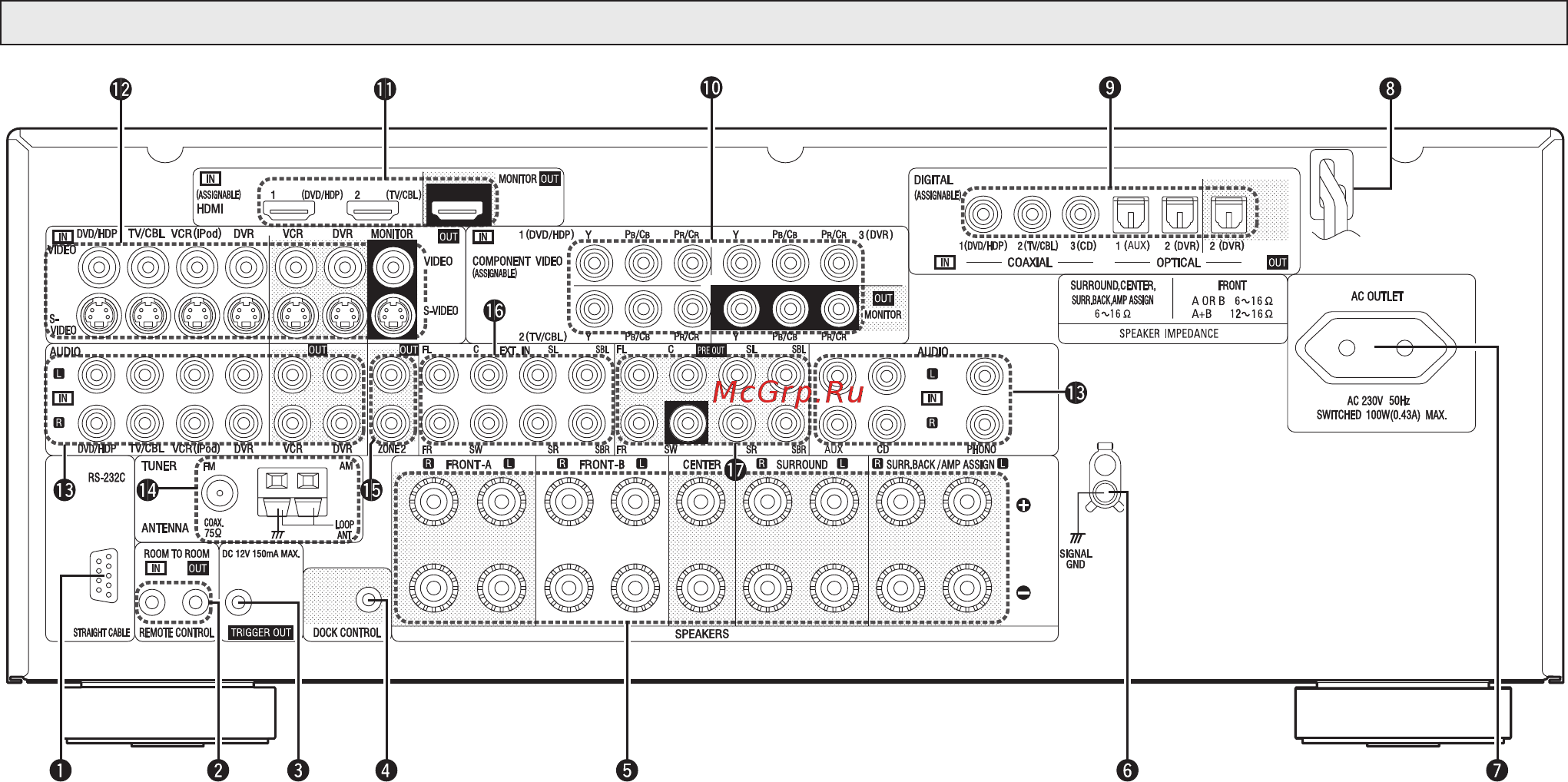 Denon AVR-2308 S [9/79] Задняя панель