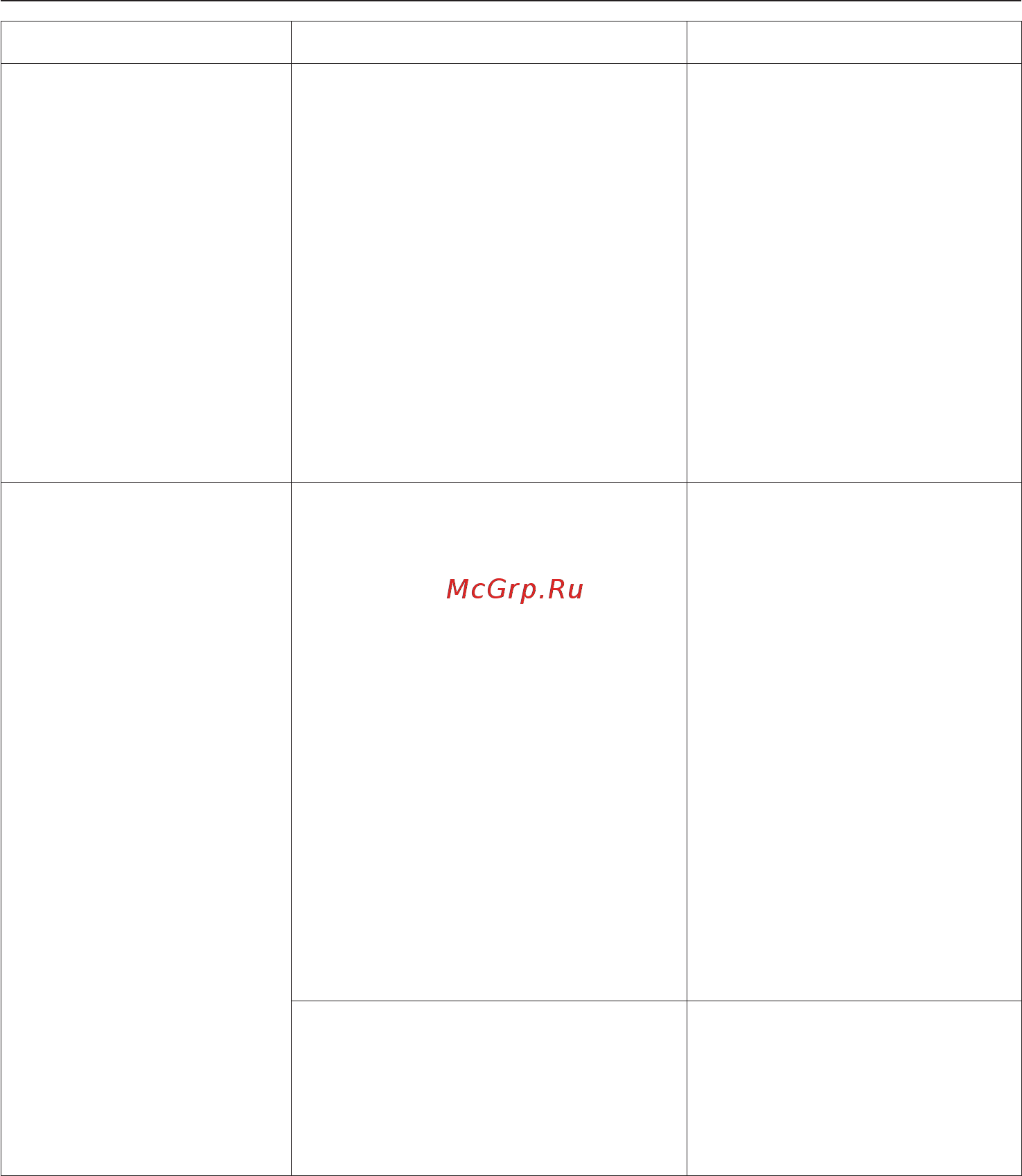 Miele T8000 Gala [30/60] Помощь при неисправностях