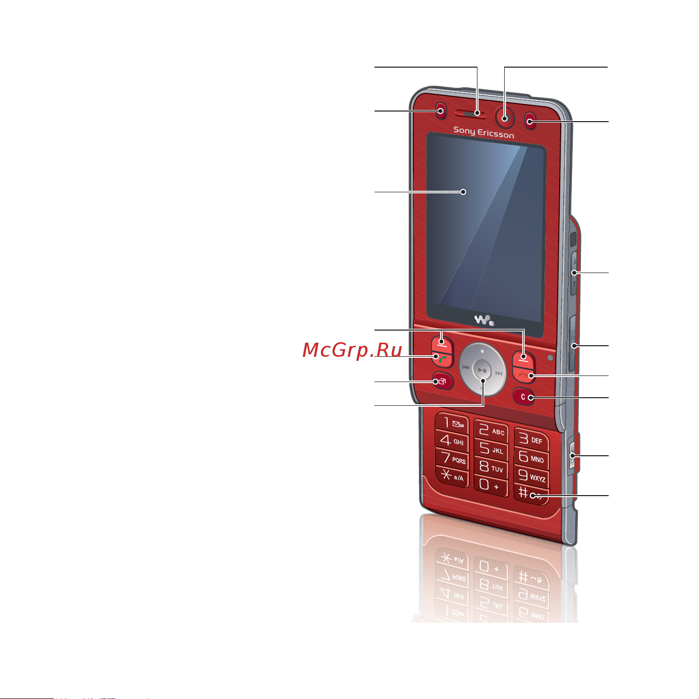 SonyEricsson W910i black [10/100] Основные элементы телефона