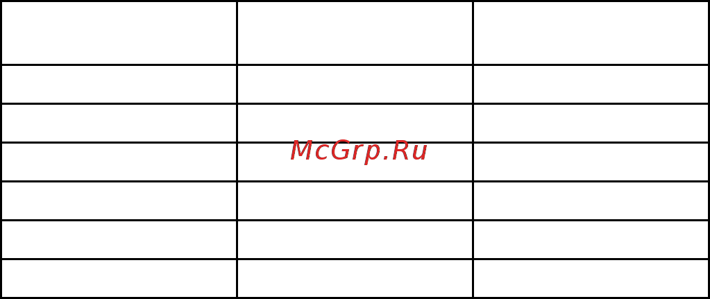 Hotpoint-Ariston D320 MS IX [12/23] Быстрые и обычные конфорки регулируются вращением соответствую щей рукоятки по и против часовой стрелки в пределах 7 позиций об автоматические конфорки регулируются вращением рукоятки по часовой стрелке в позициях от 0 до 12 когда рукоятка управления конфоркой находится в любом положении кроме выключено 0 горит сигнальная лампочка