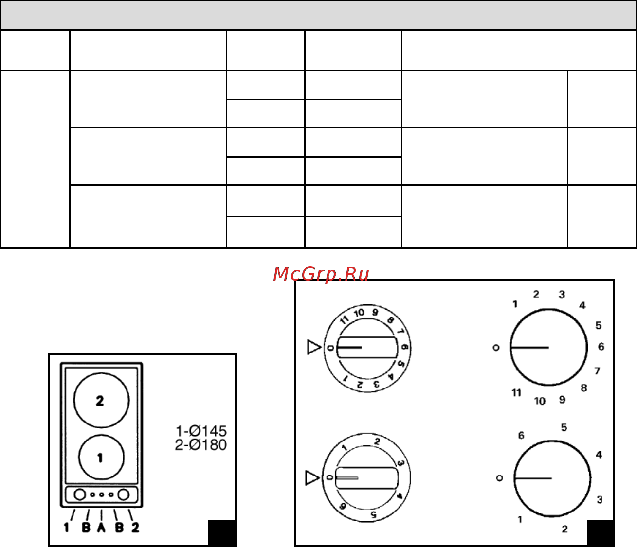 Hotpoint-Ariston D320 MS IX [14/23] Стеклокерамическая рабочая