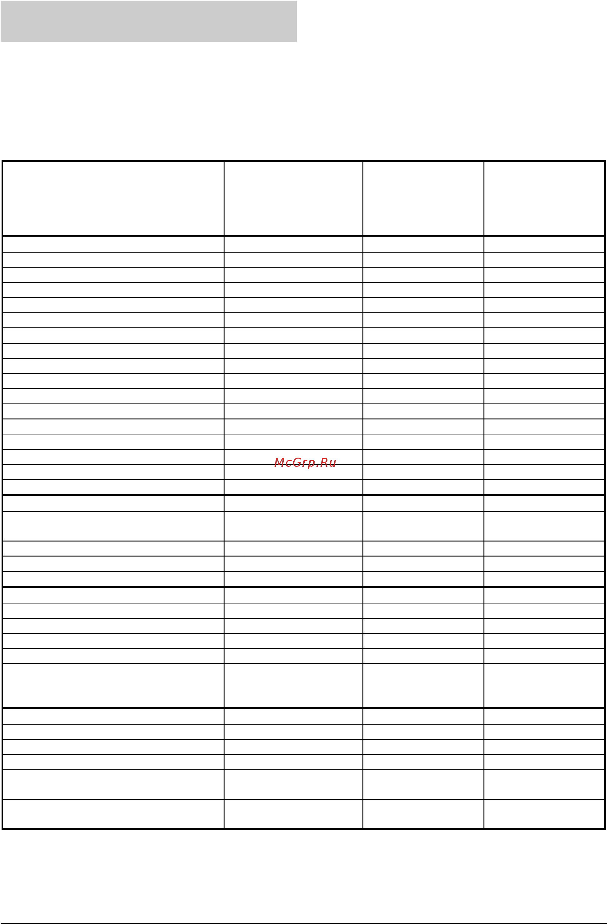 Gorenje EC 233 W [16/28] Примечания к таблице приготовления