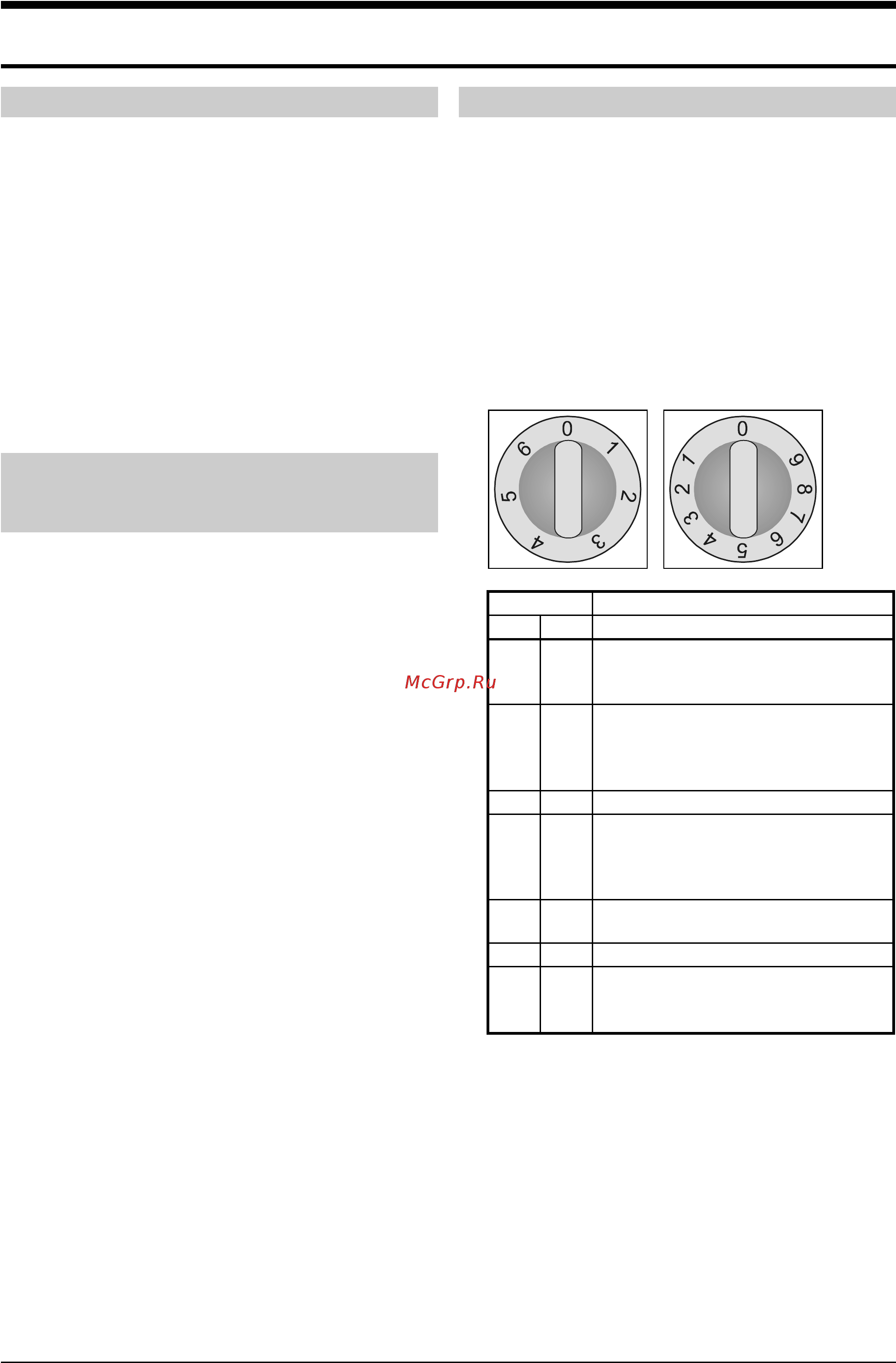 Gorenje EC 233 W [6/28] Управление конфорками