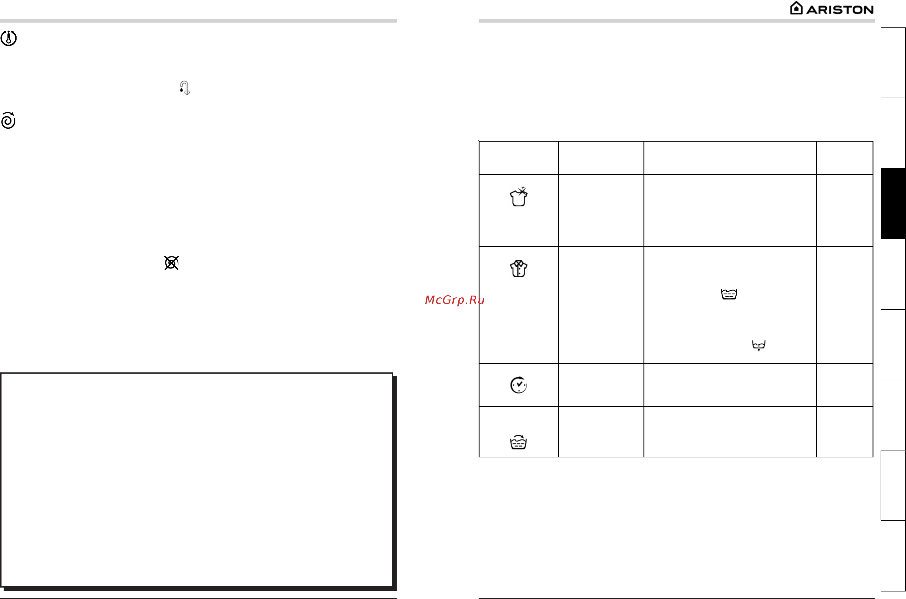 Ariston AVL 88 (IT) [7/14] Персонализация стирки