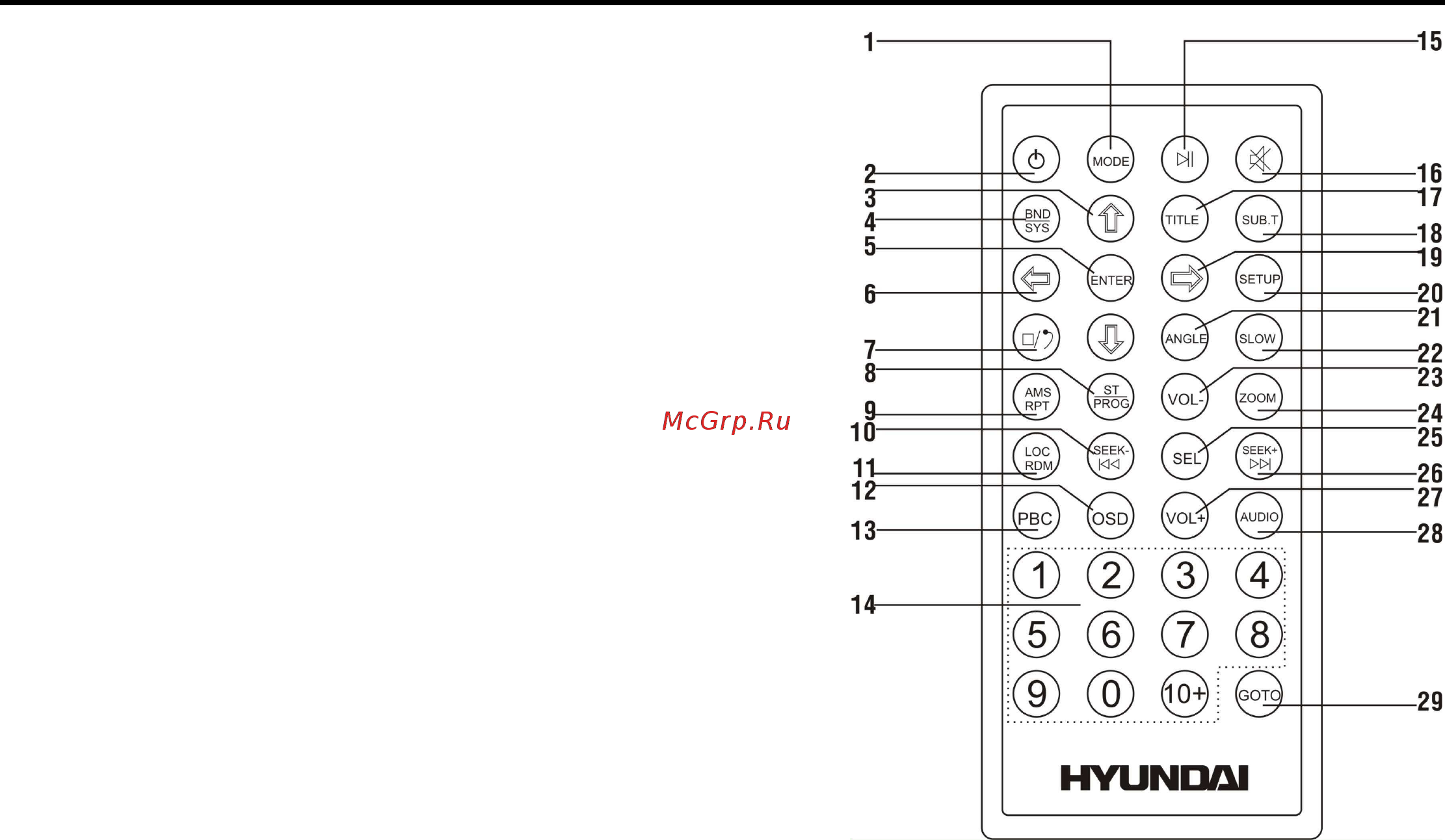 Hyundai CMD7076 [12/44] Пульт управления