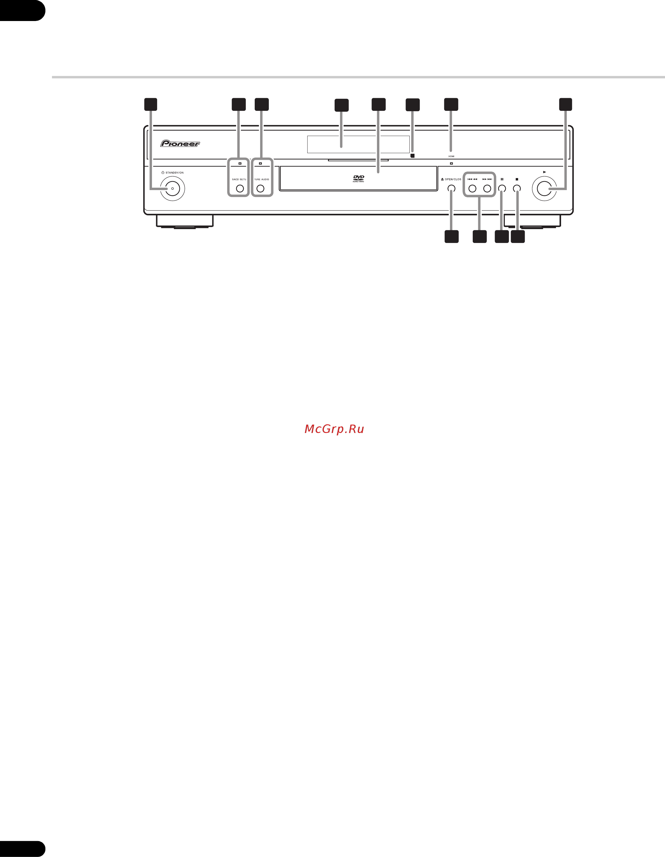 Pioneer DV-LX50 [16/48] Органы управления и дисплеи