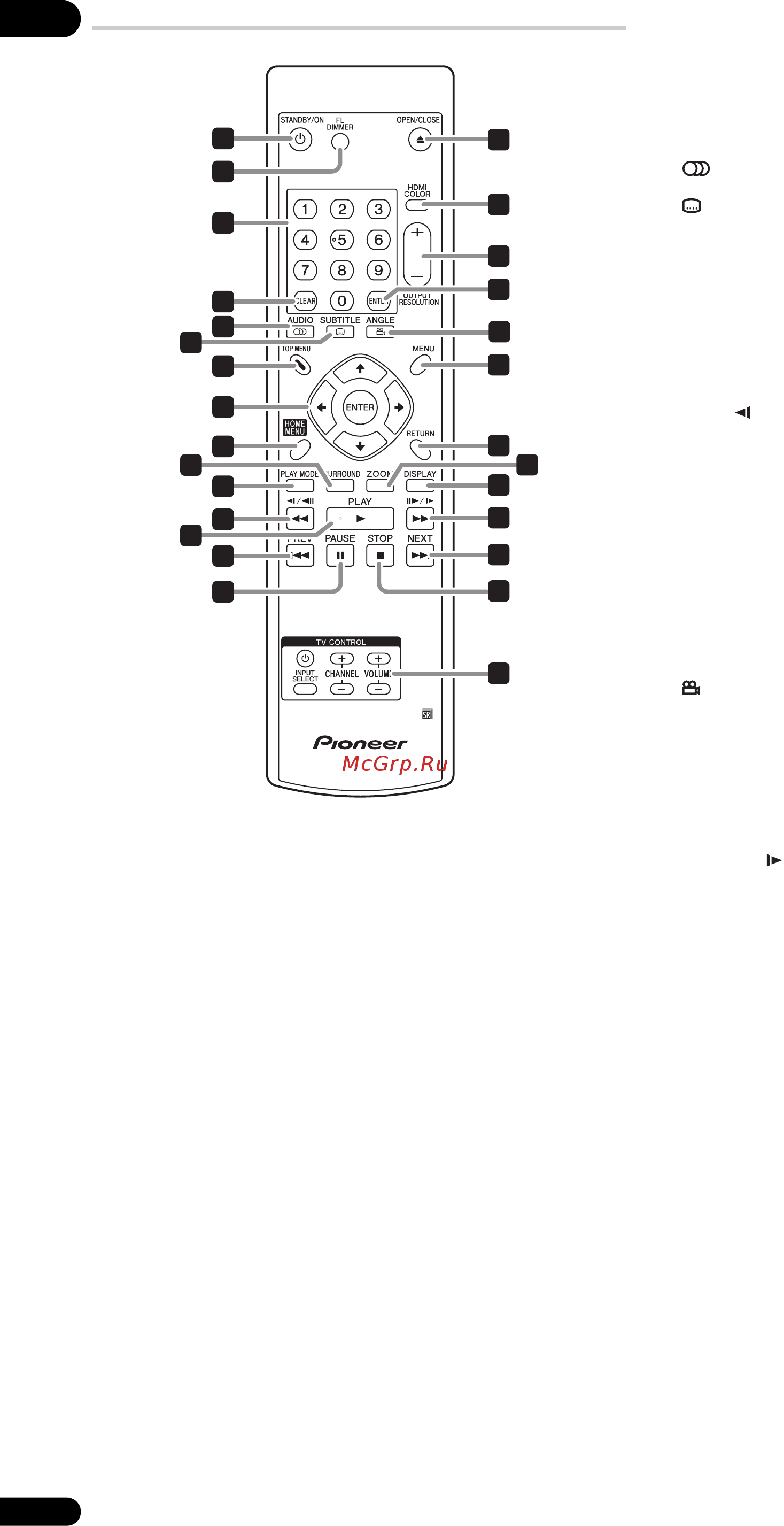 Pioneer DV-LX50 [18/48] Пульт дистанционного управления