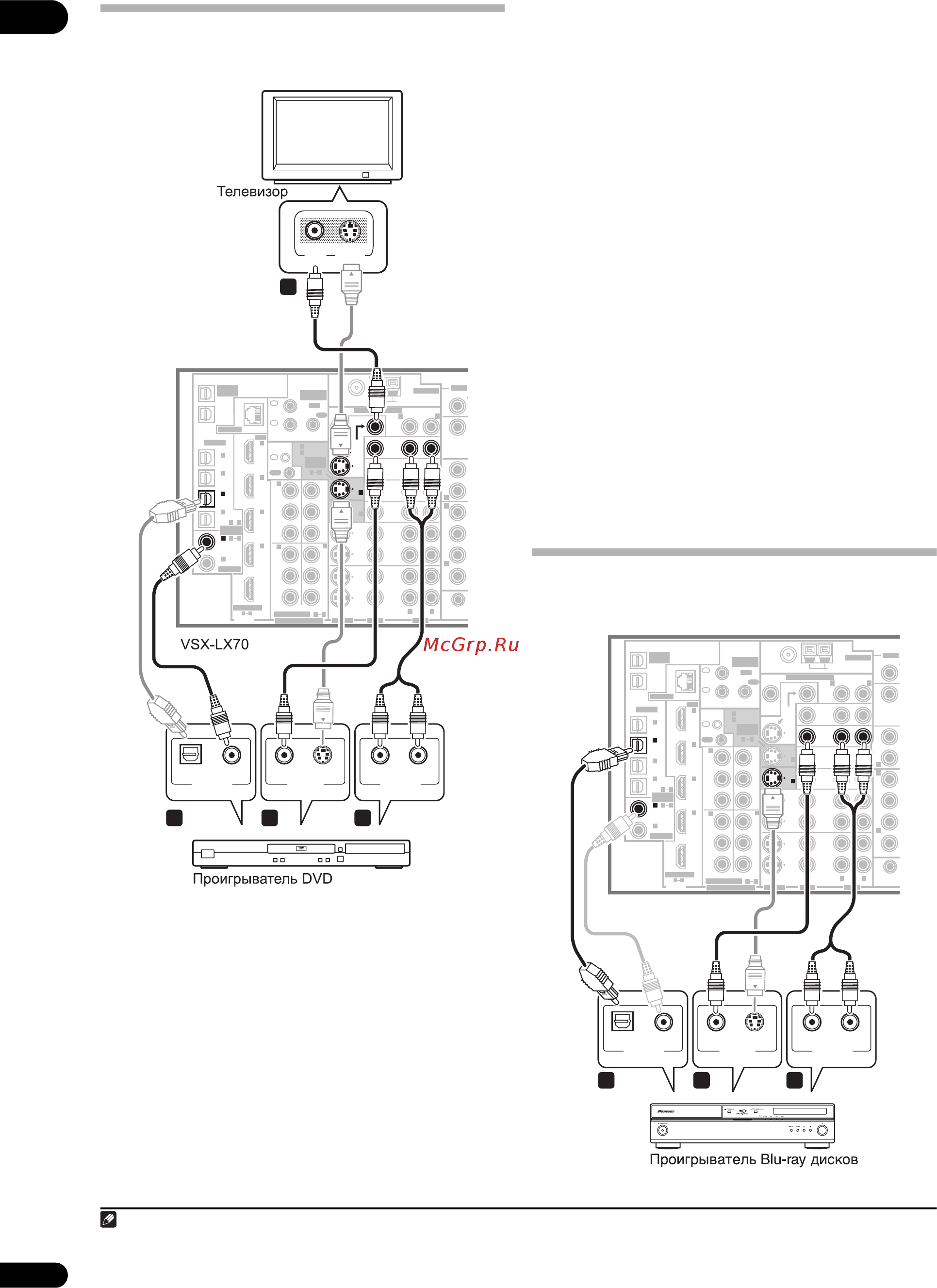 Pioneer VSX-LX60 [14/99] Примечание