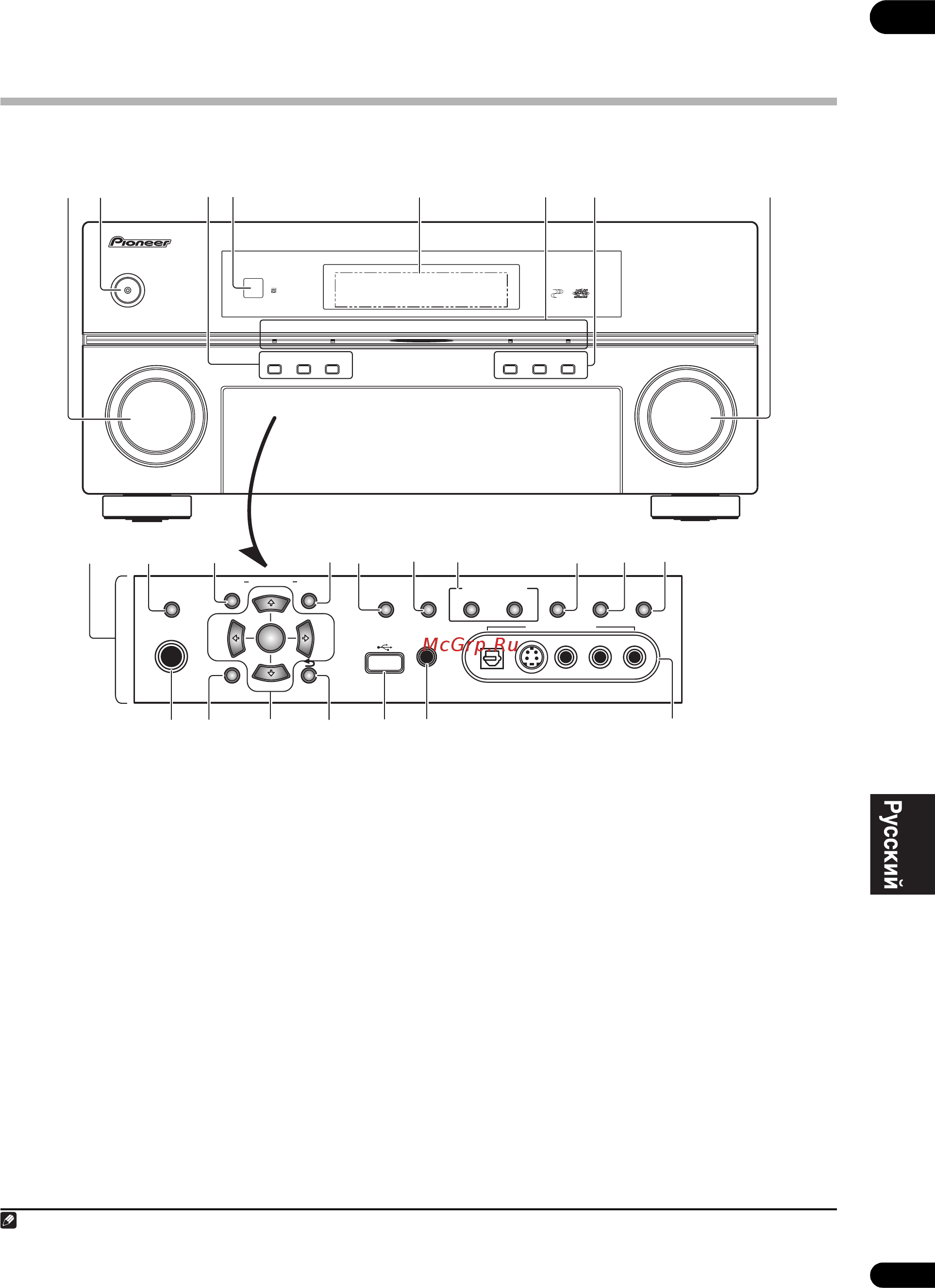 Pioneer VSX-LX60 [23/99] Передняя панель