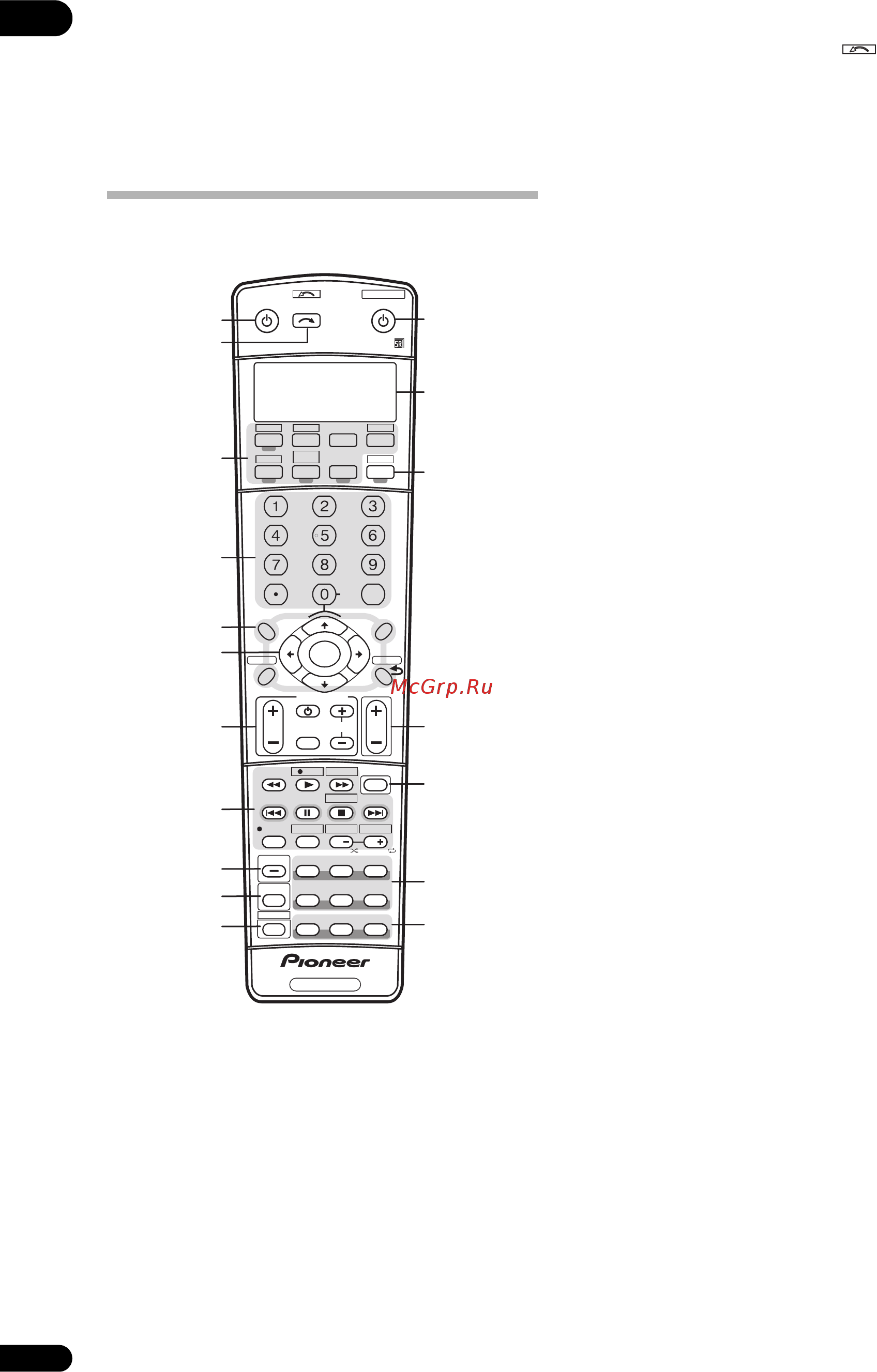 Pioneer VSX-LX60 [26/99] Пульт ду