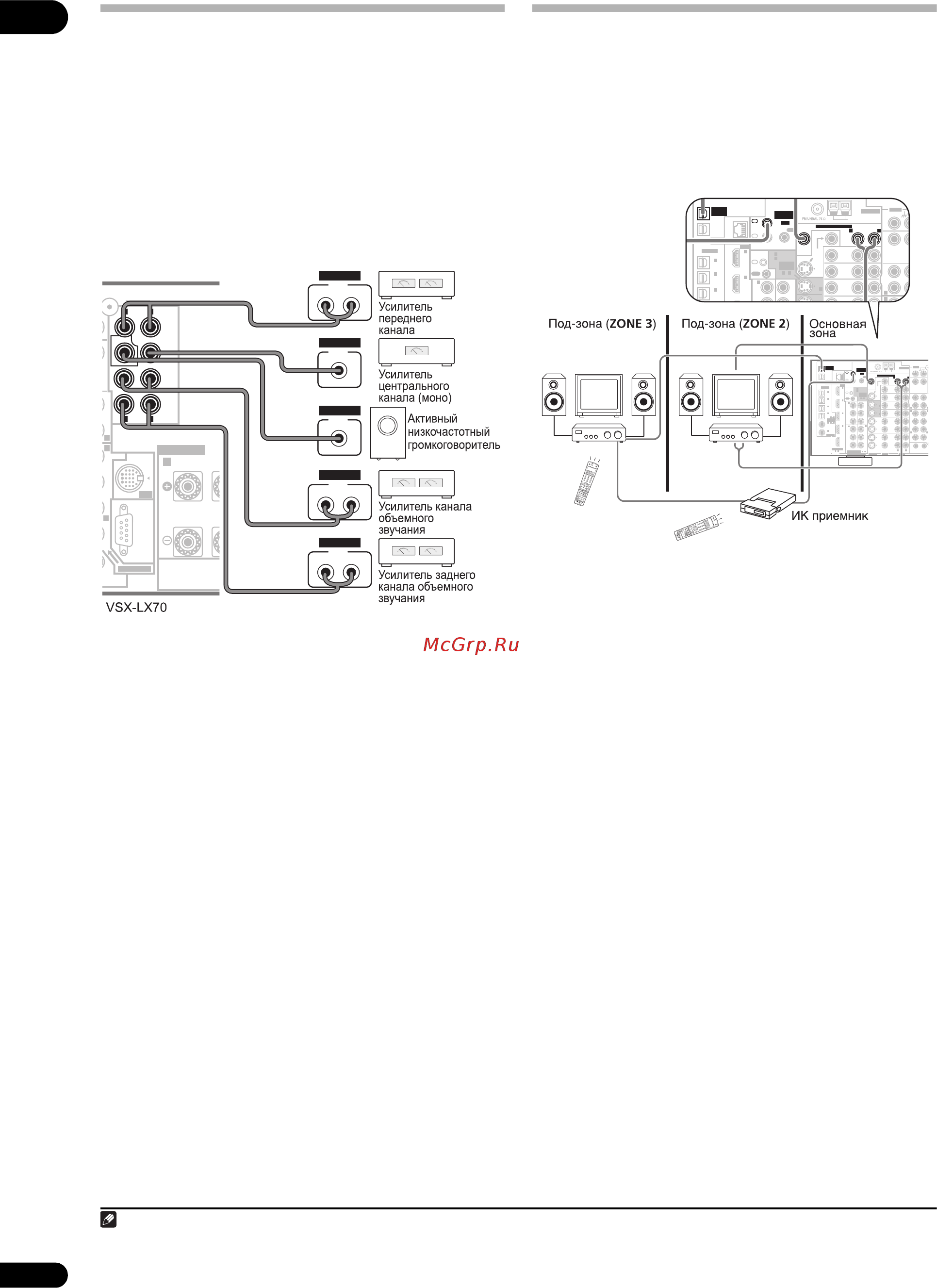 Pioneer VSX-LX60 [58/99] Подключение дополнительных усилителей