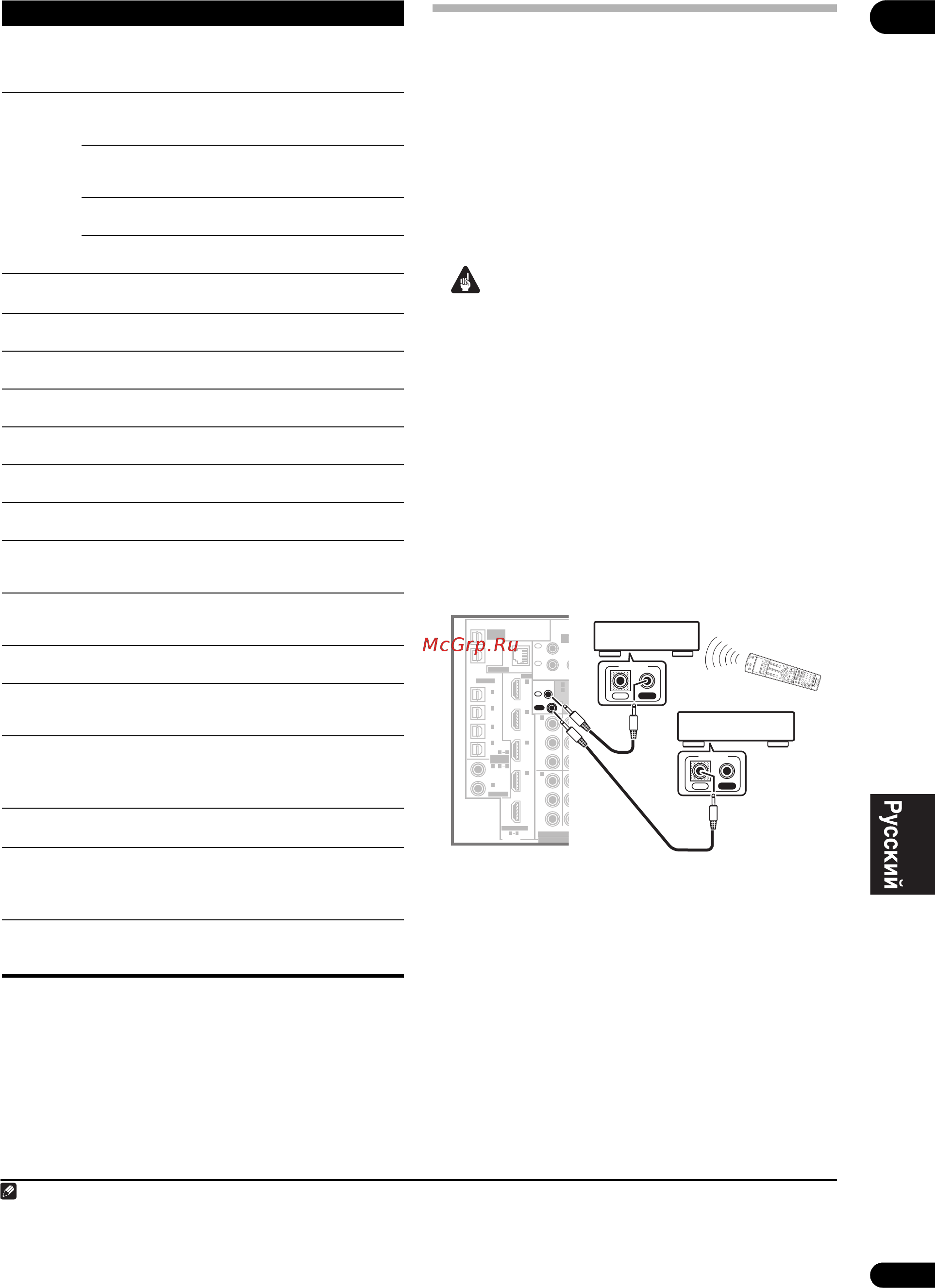 Pioneer VSX-LX60 [81/99] Управление другими компонентами pioneer с помощью пульта данного устройства