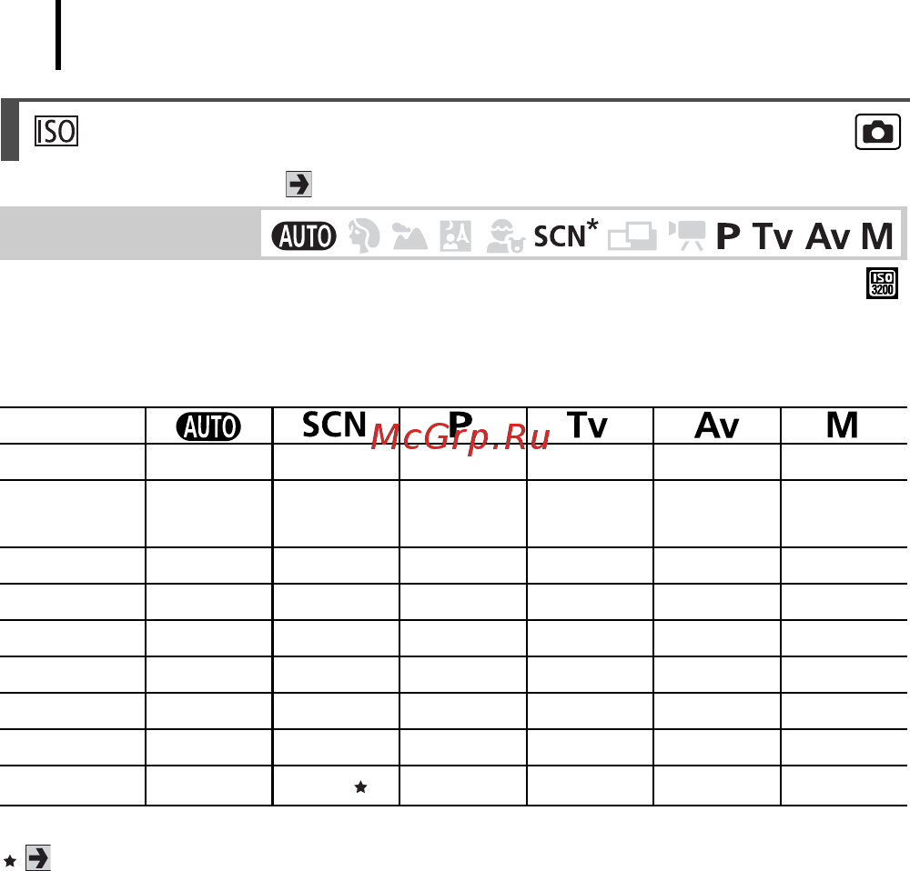 Canon A650 IS [106/214] Настройка числа iso