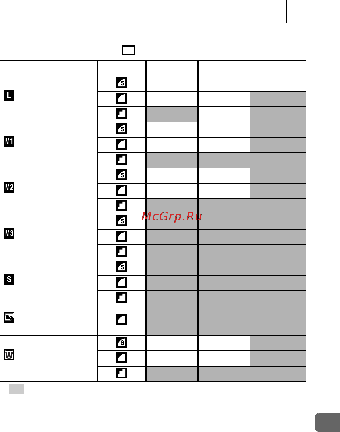 Canon A650 IS [199/214] Карты памяти и их приблизительная емкость