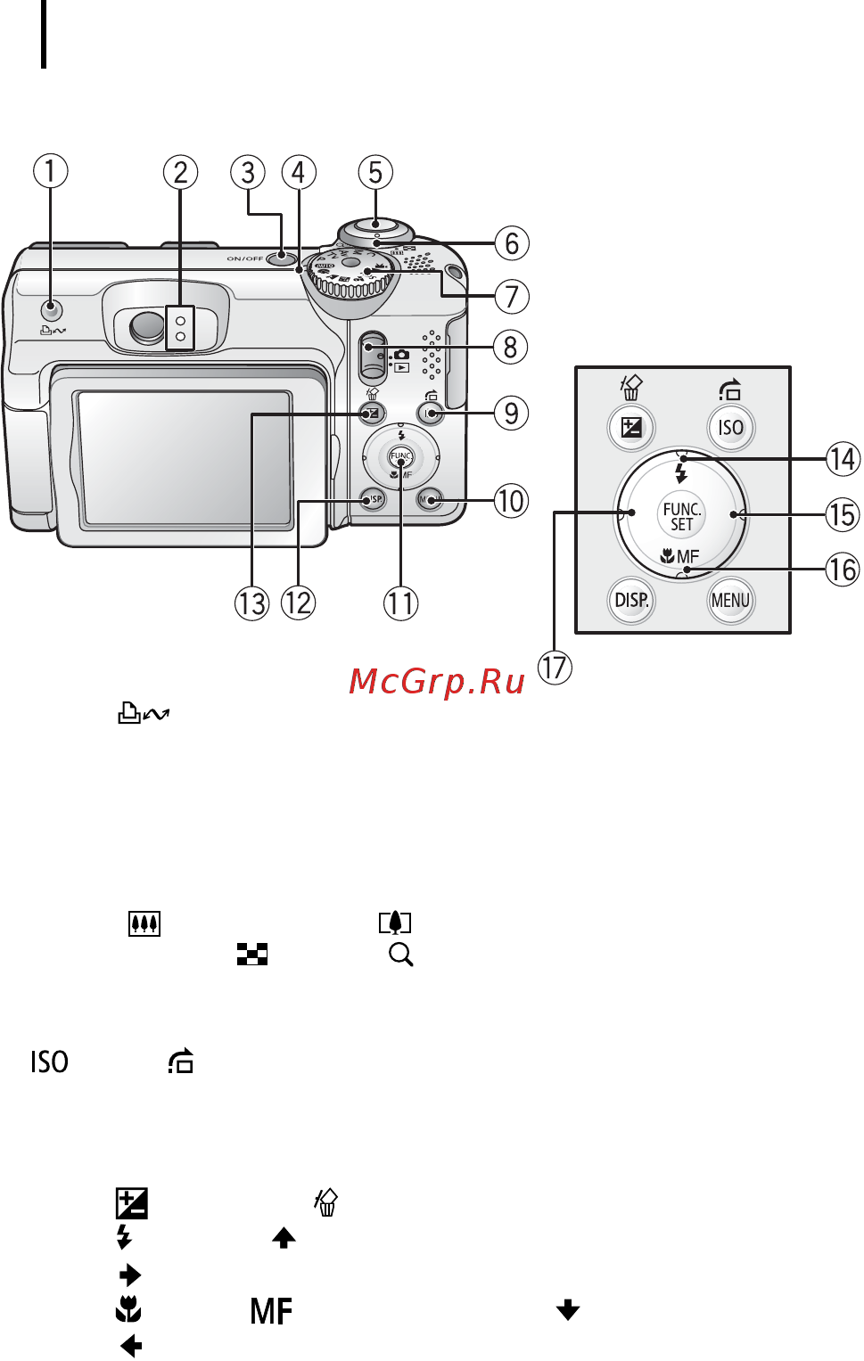 Canon A650 IS [42/214] Органы управления