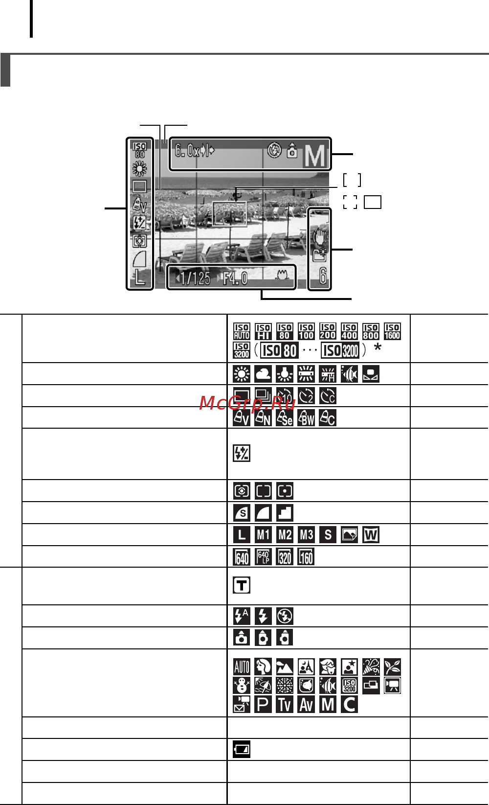 Canon A650 IS [52/214] Информация отображаемая на жк мониторе