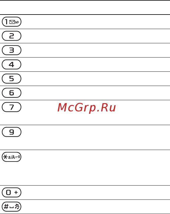 SonyEricsson K770i brown Инструкция по эксплуатации онлайн [68/107] 245085