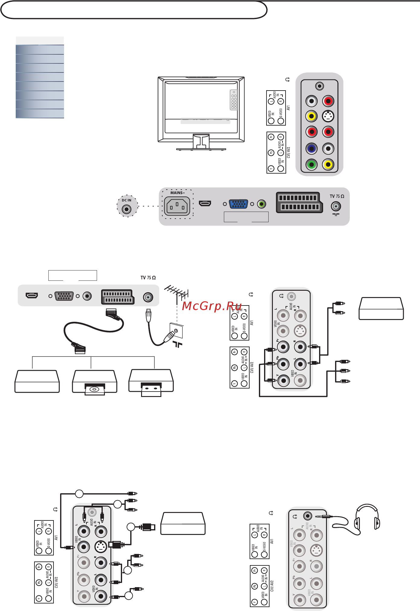 Philips 15 PFL 4122/10 [13/15] Нажмите клавишу av на пульте дистанционного управления для отображения списка источников и выбора телевизора или периферийного оборудования подключенного к телевизору tv cvi av 1 av 2 pc ext или hdmi