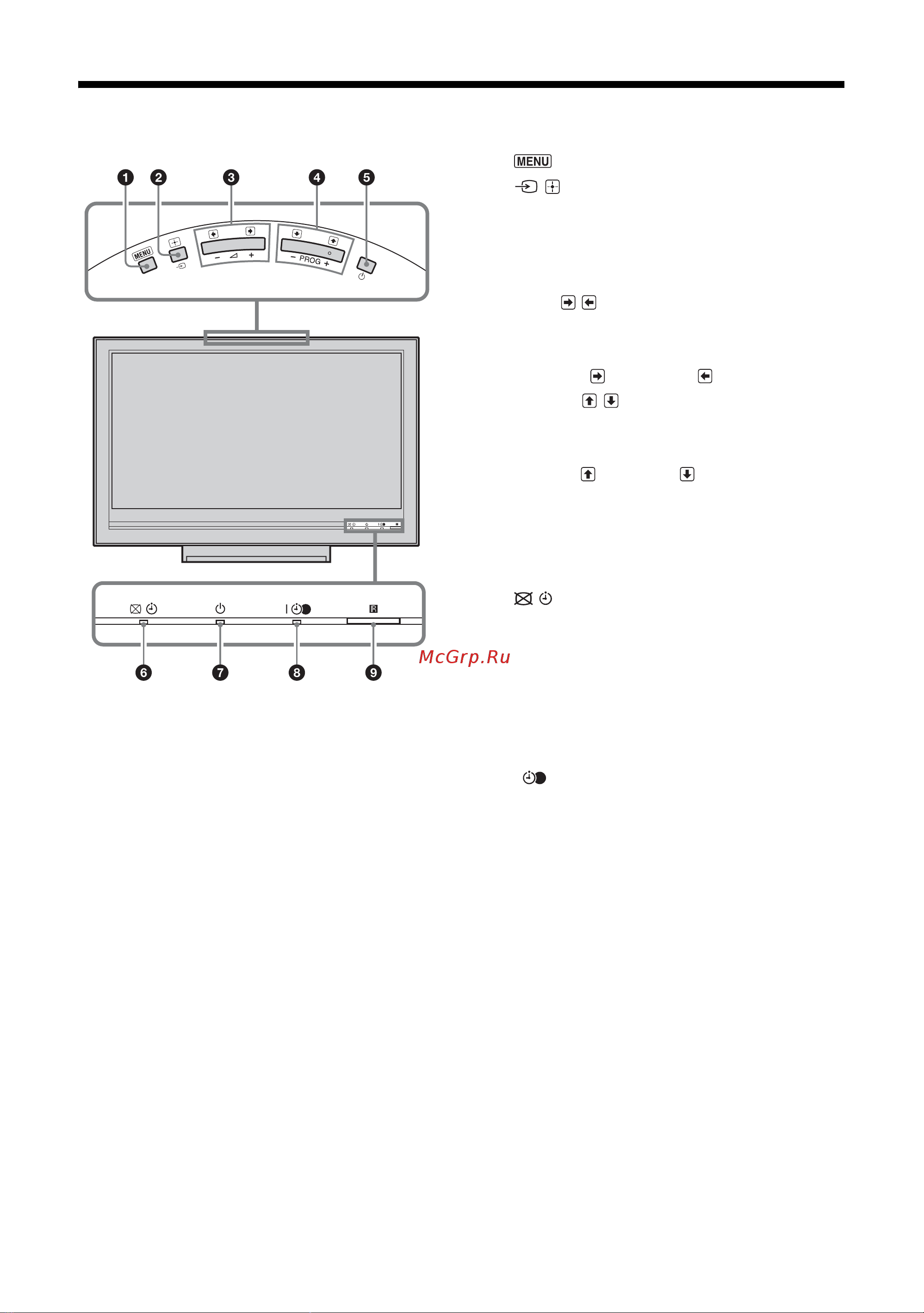 Sony KDL-46 V3000 [13/48] Обзор кнопок и индикаторов на телевизоре
