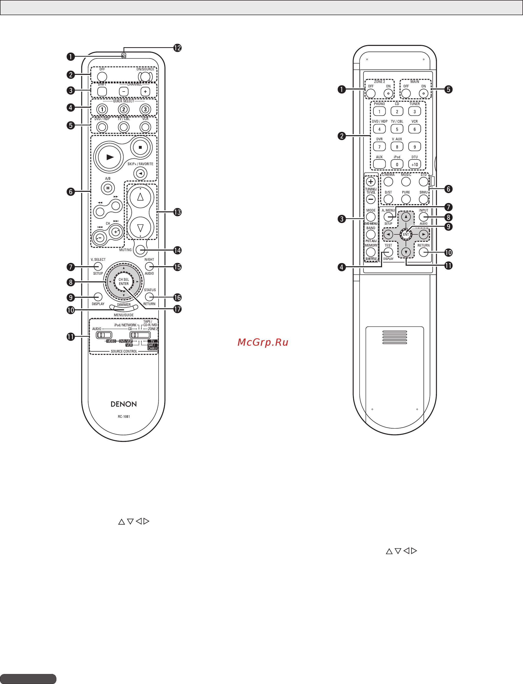 Denon AVR-2308 B [10/79] Пульт дистанционного управления