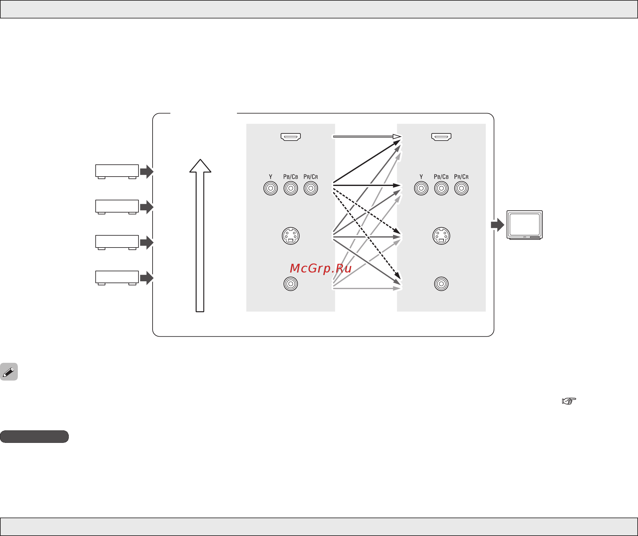 Denon AVR-2308 B [12/79] Распространение видео сигналов внутри ресивера avr 2308
