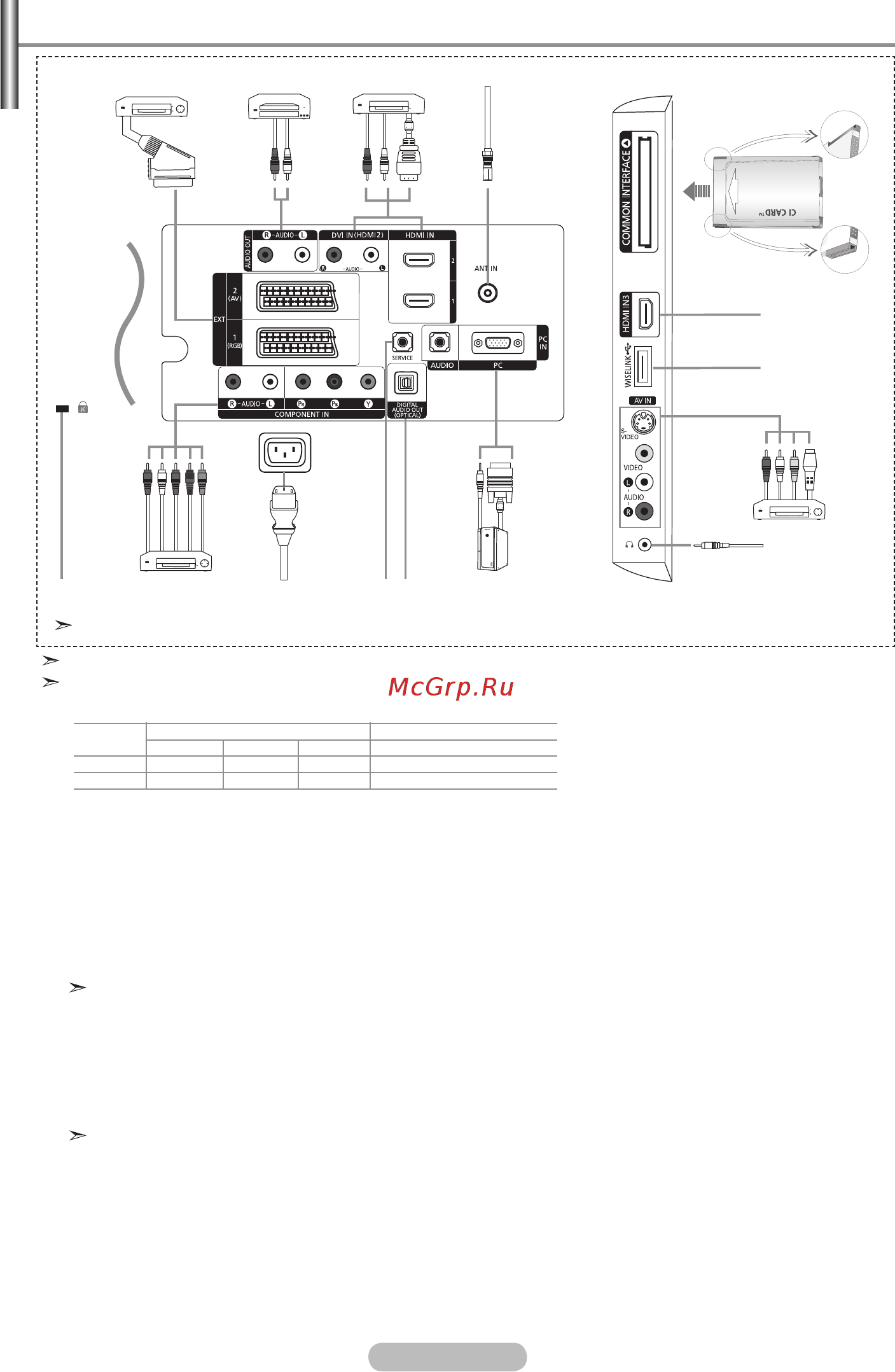 Samsung LE-52 F96 BD [7/131] Viewing the connection panel