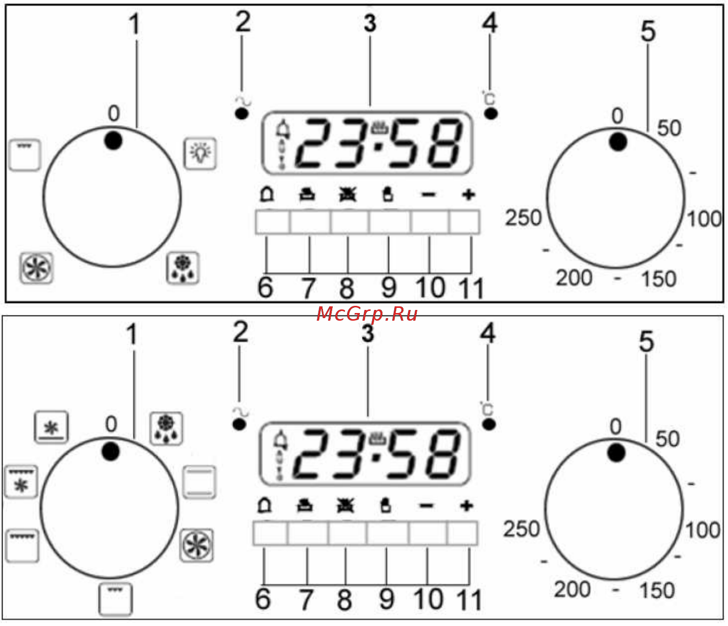 Baumatic B187BL-B [9/29] Панель управления