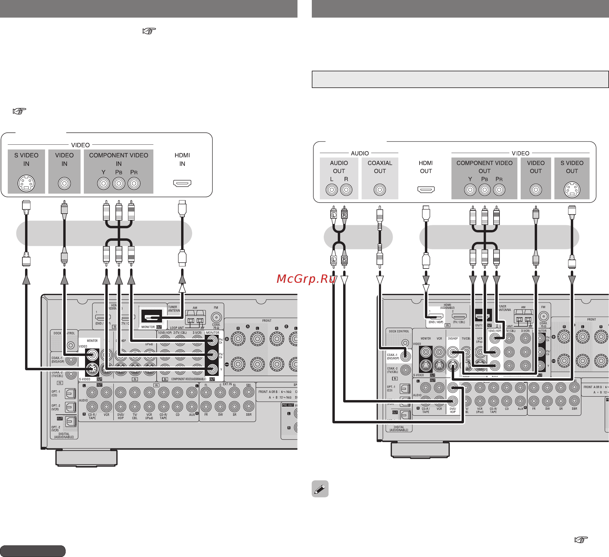 Denon AVR-1908 S [14/70] Dvd плеер