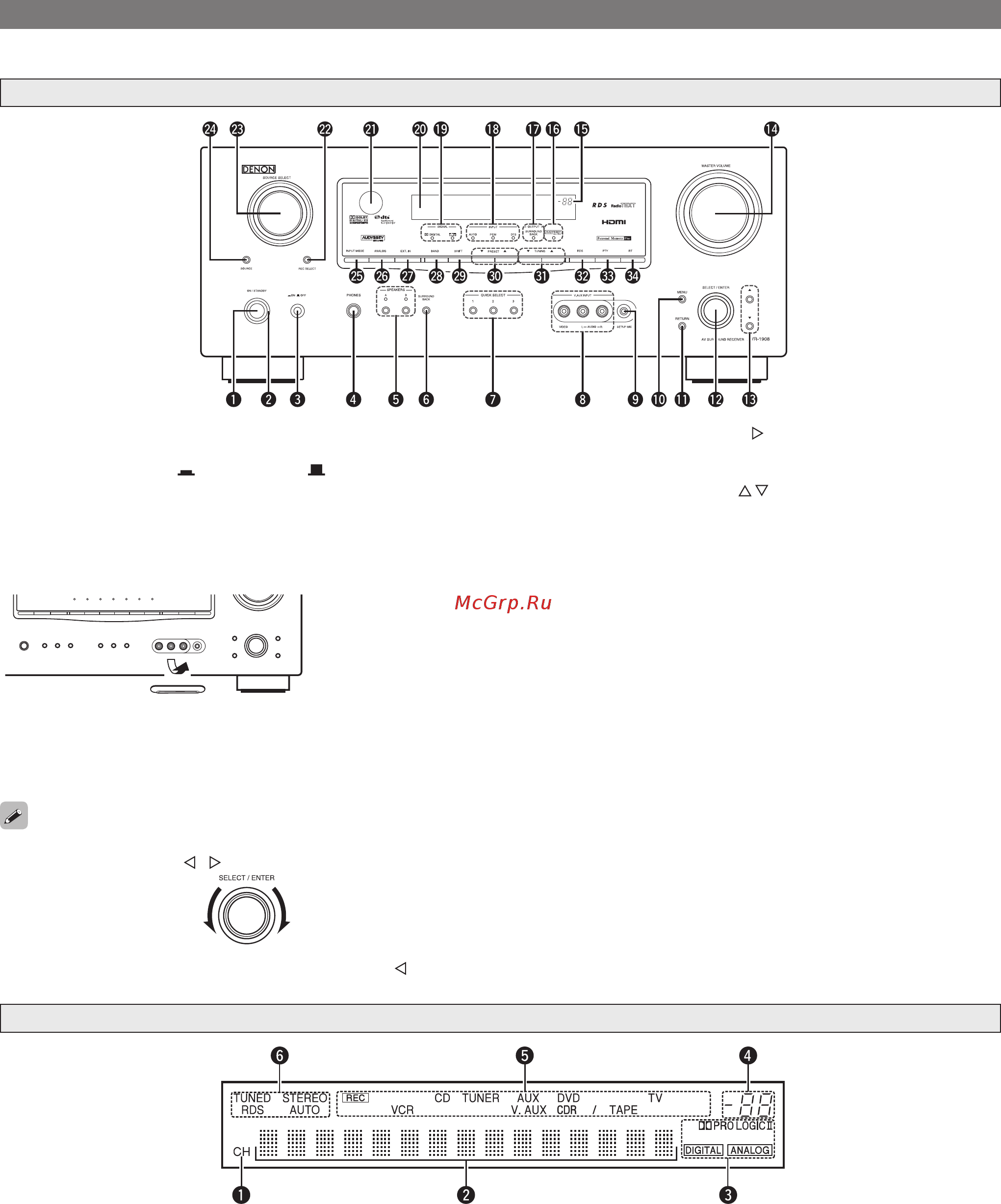 Denon AVR-1908 S [6/70] Основные элементы ресивера и их функции
