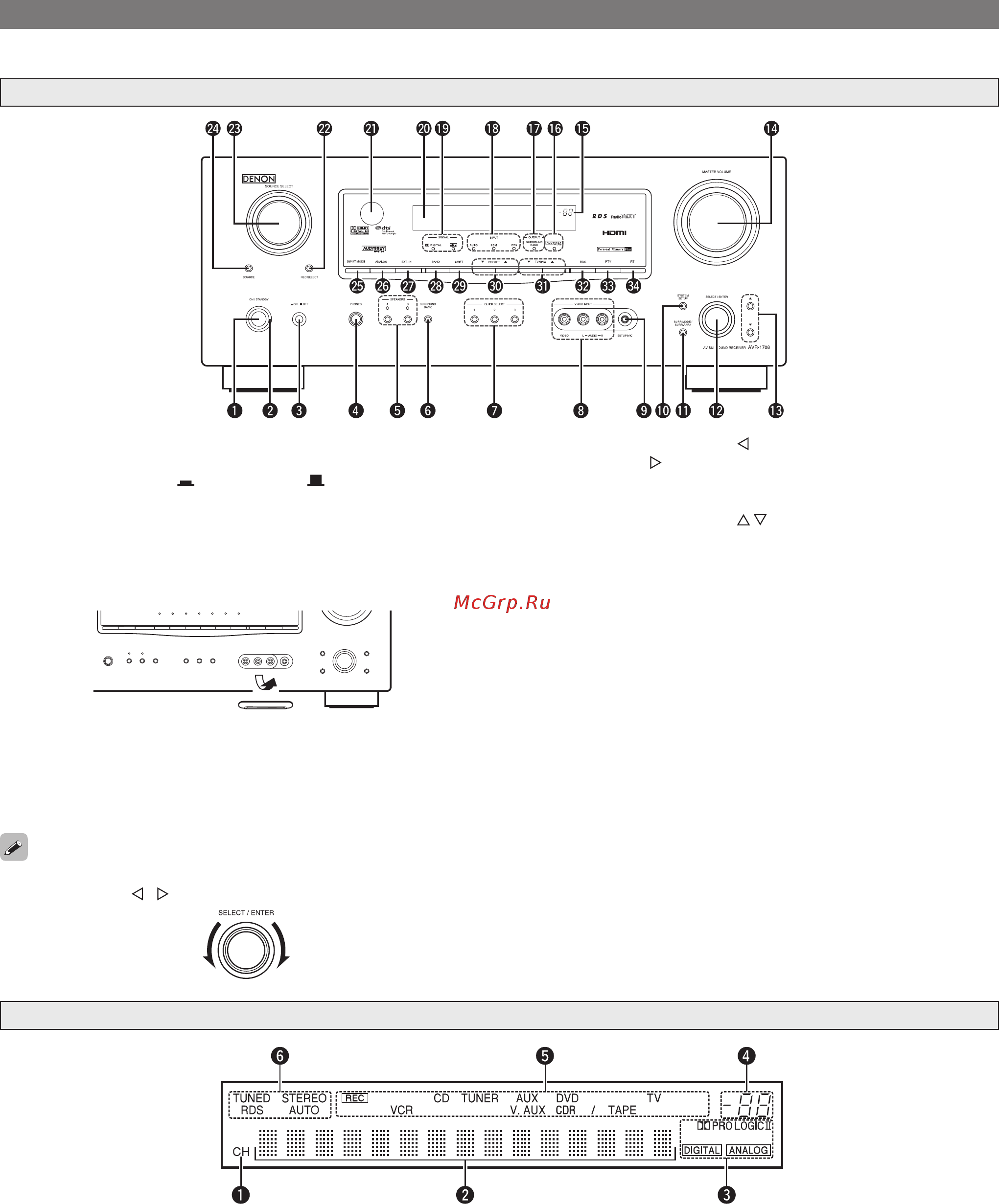 Denon AVR-1708 B [7/60] Дисплей