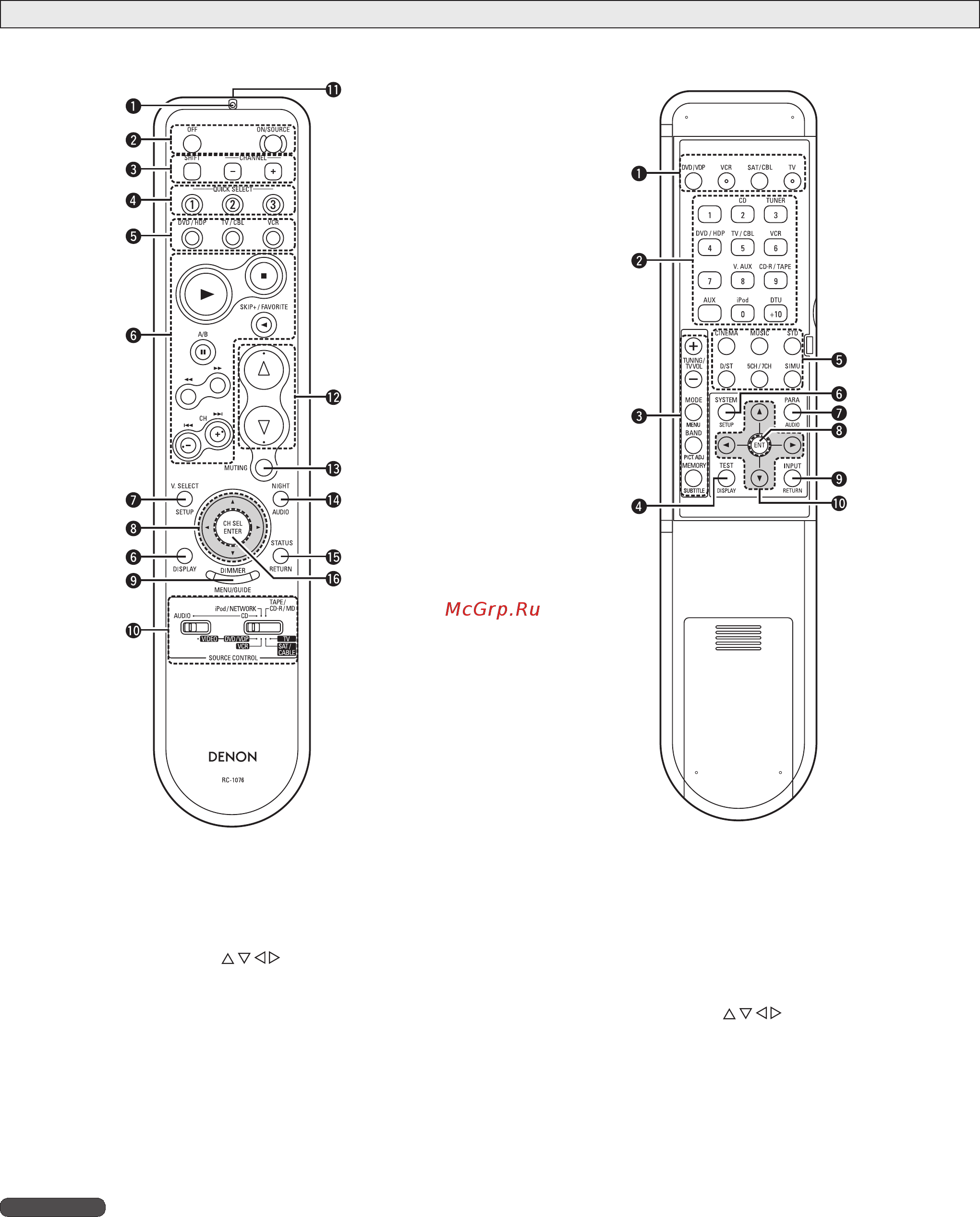 Denon AVR-1708 B [9/60] Передняя панель задняя панель