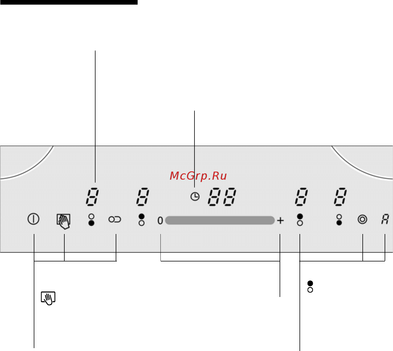 Siemens ET 73 S502 [9/35] Панель управления