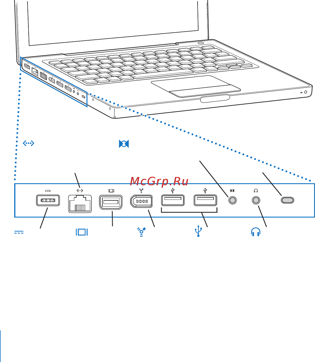 Apple MacBook 13'' MB061RS/B [20/140] Дополнительные возможности macbook