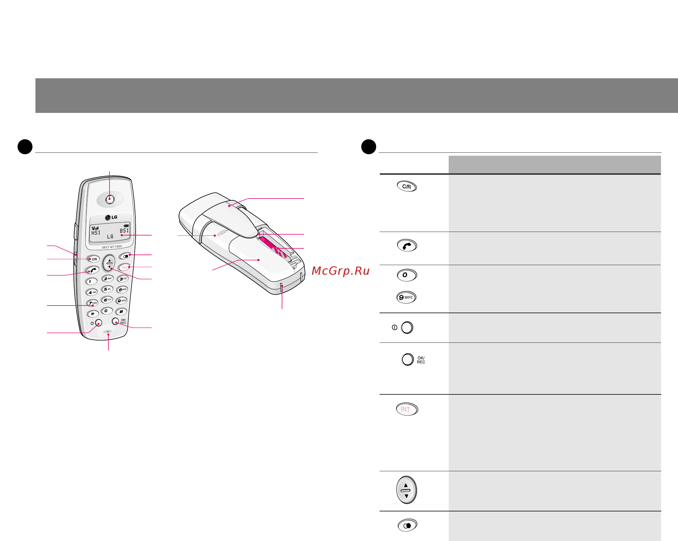 LG GT-7320 [6/37] Кнопки и ручки управления