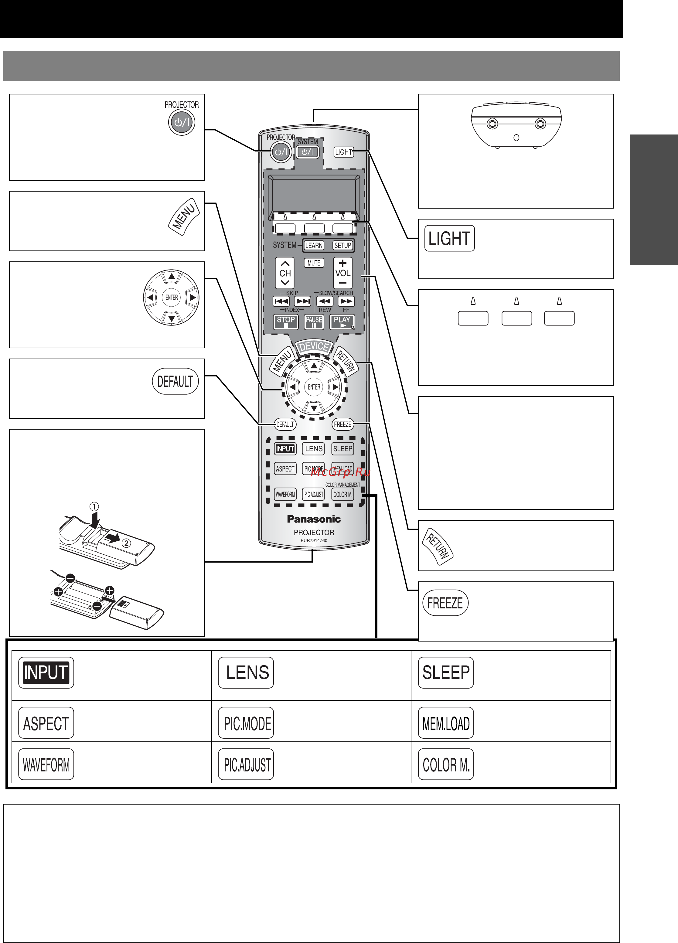 Panasonic PT-AE2000E [11/74] Усский 11