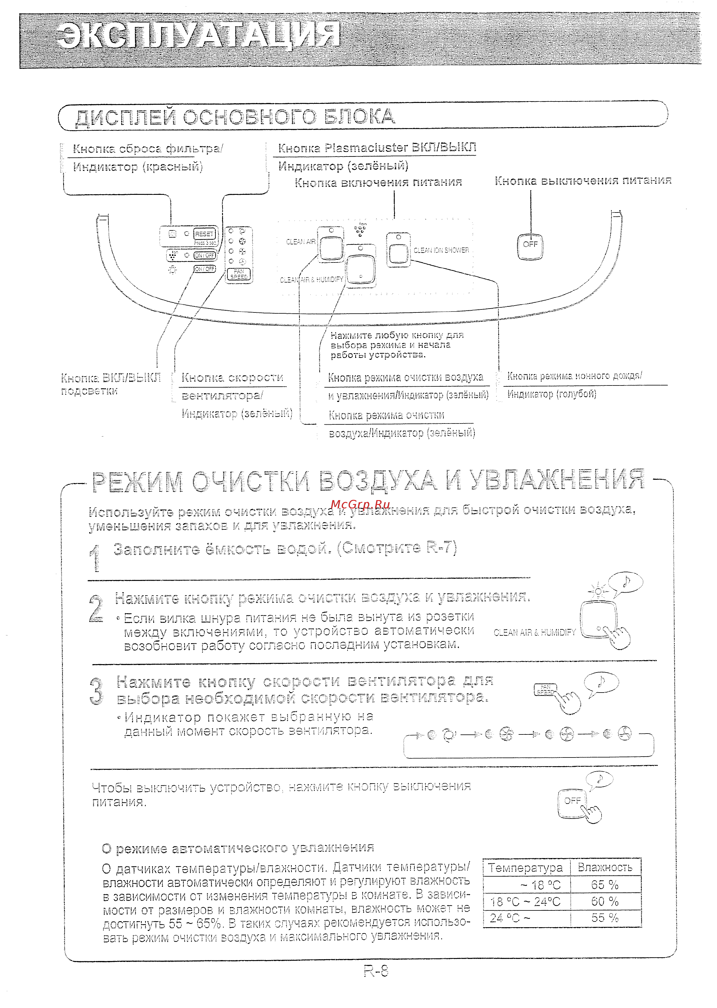 Sharp KCC100EC Инструкция по эксплуатации онлайн [10/22] 245411