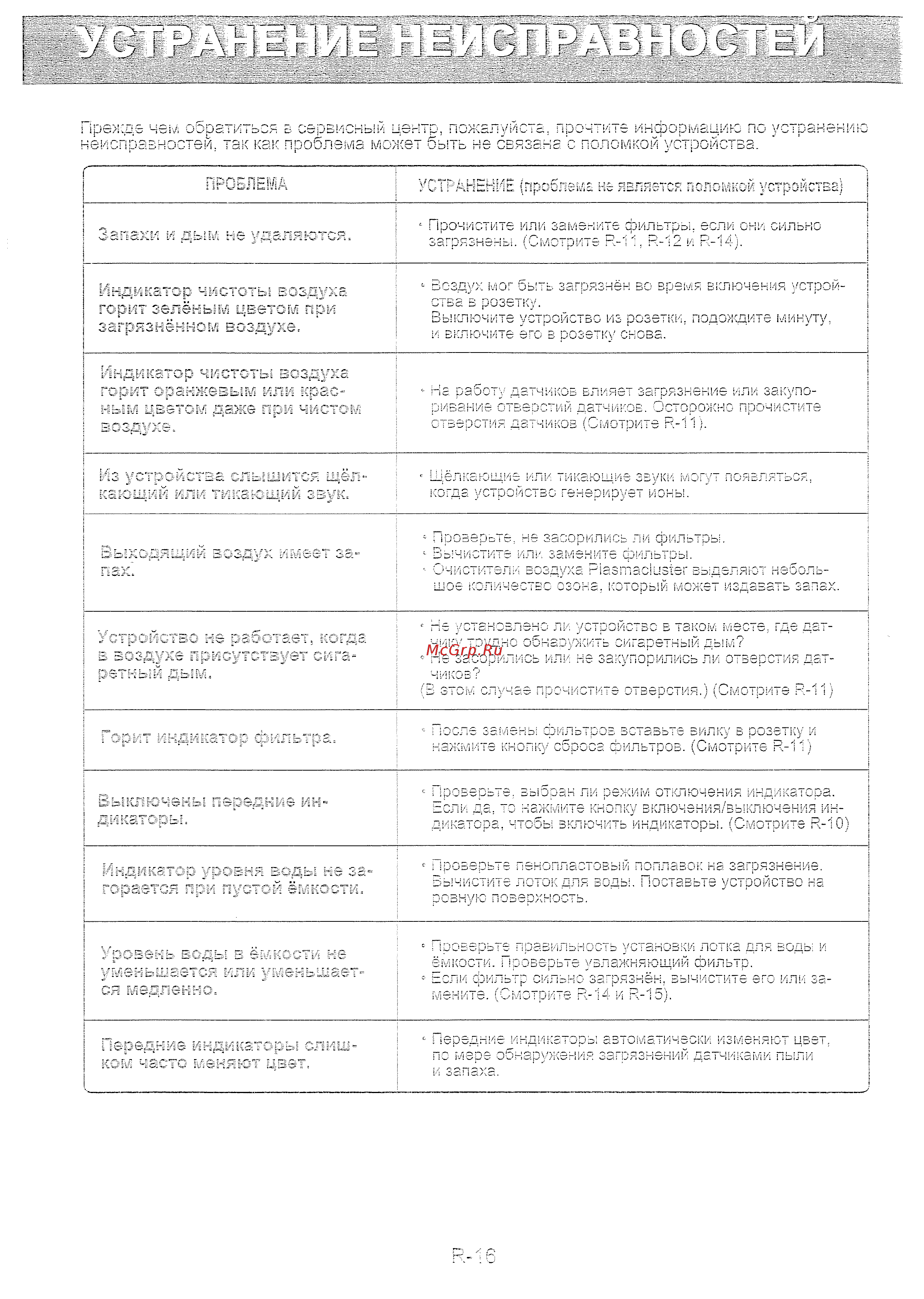 Sharp KCC100EC Инструкция по эксплуатации онлайн [18/22] 245411