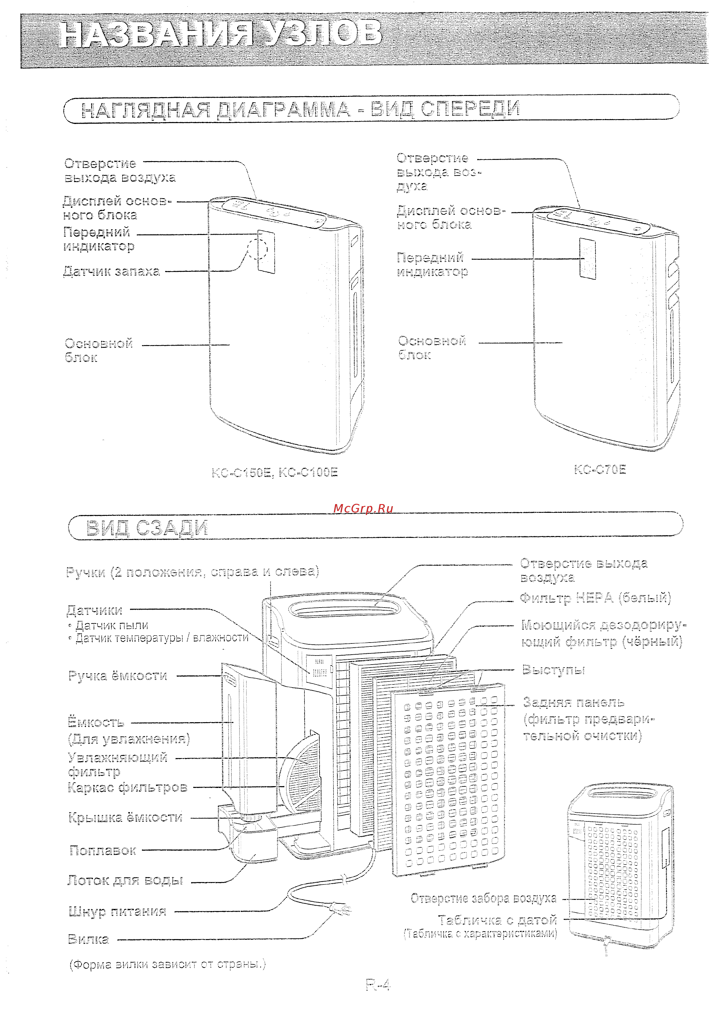Sharp KCC150E Инструкция по эксплуатации онлайн [6/22] 245413