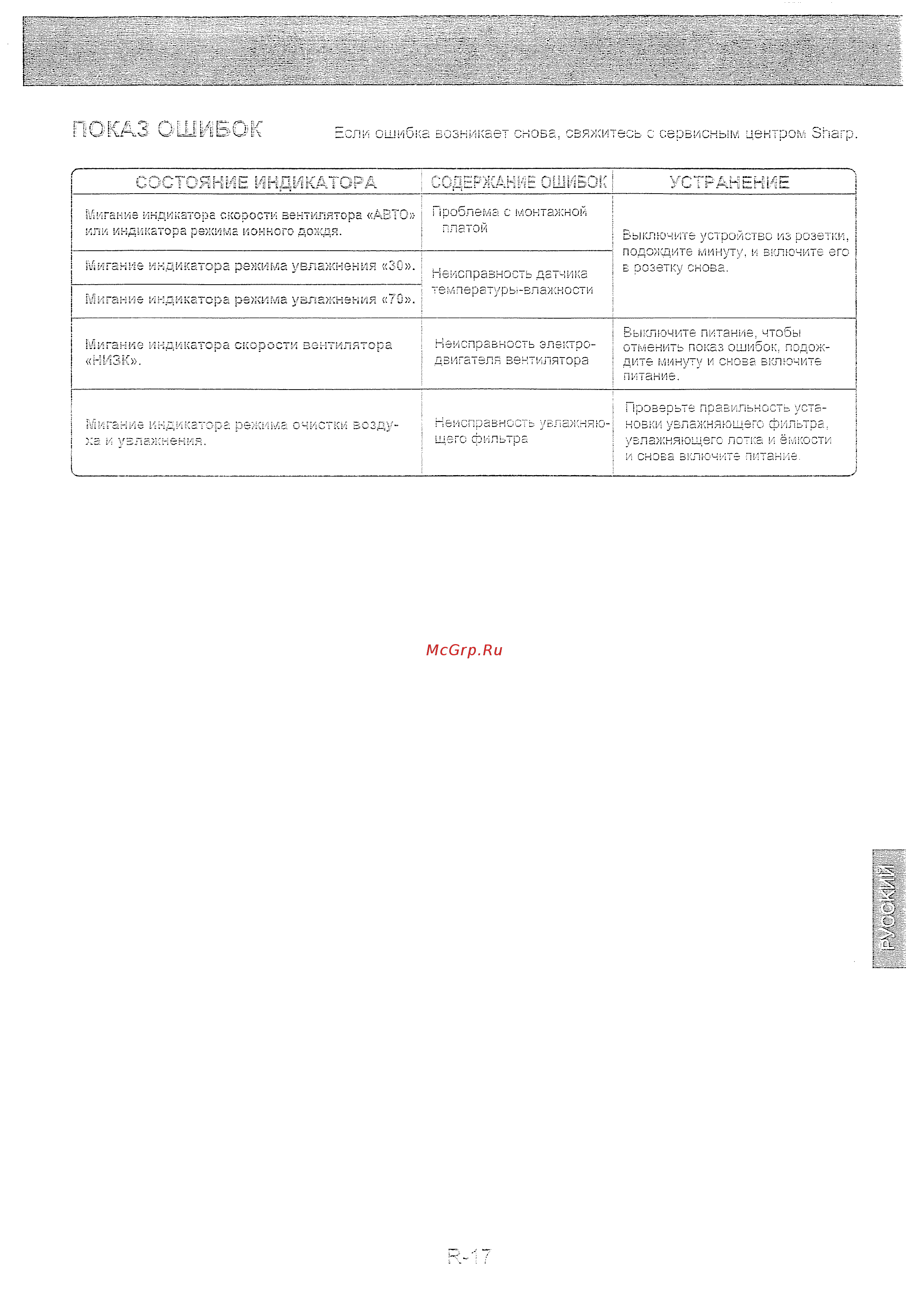 Sharp KCC70E [19/22] 5 г с о 2 слооосл и 23 н 1 я 00