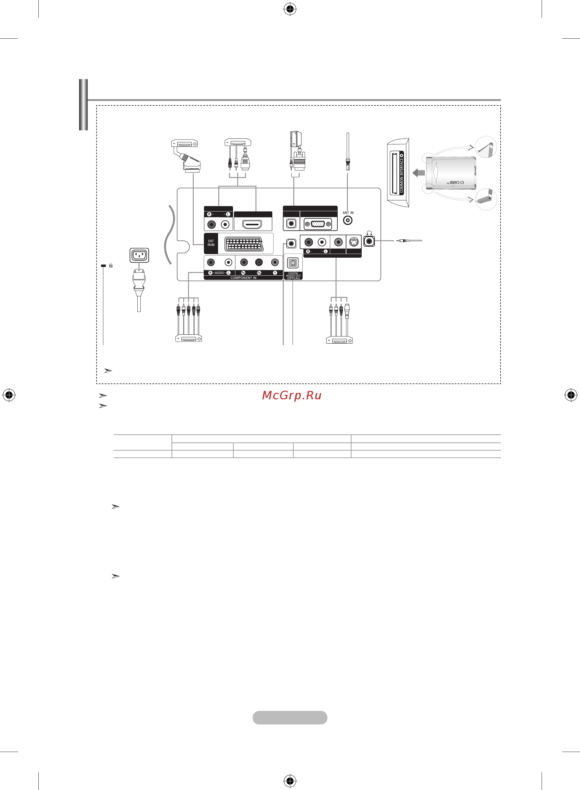 Samsung LE-19R86 WD [7/117] Viewing the connection panel