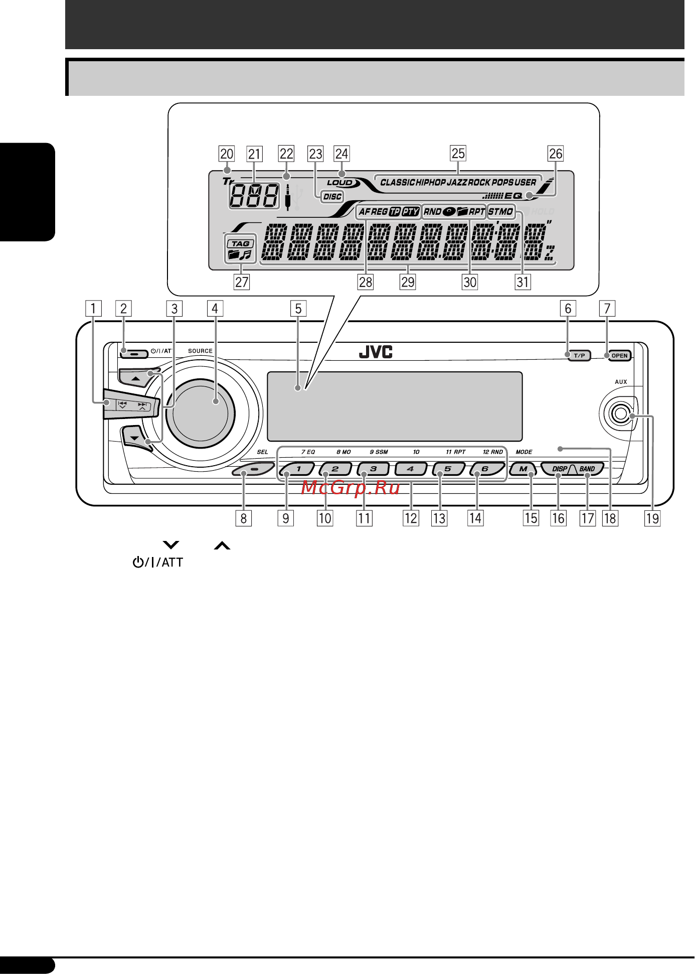 JVC KD-G547 [4/24] Панель управления