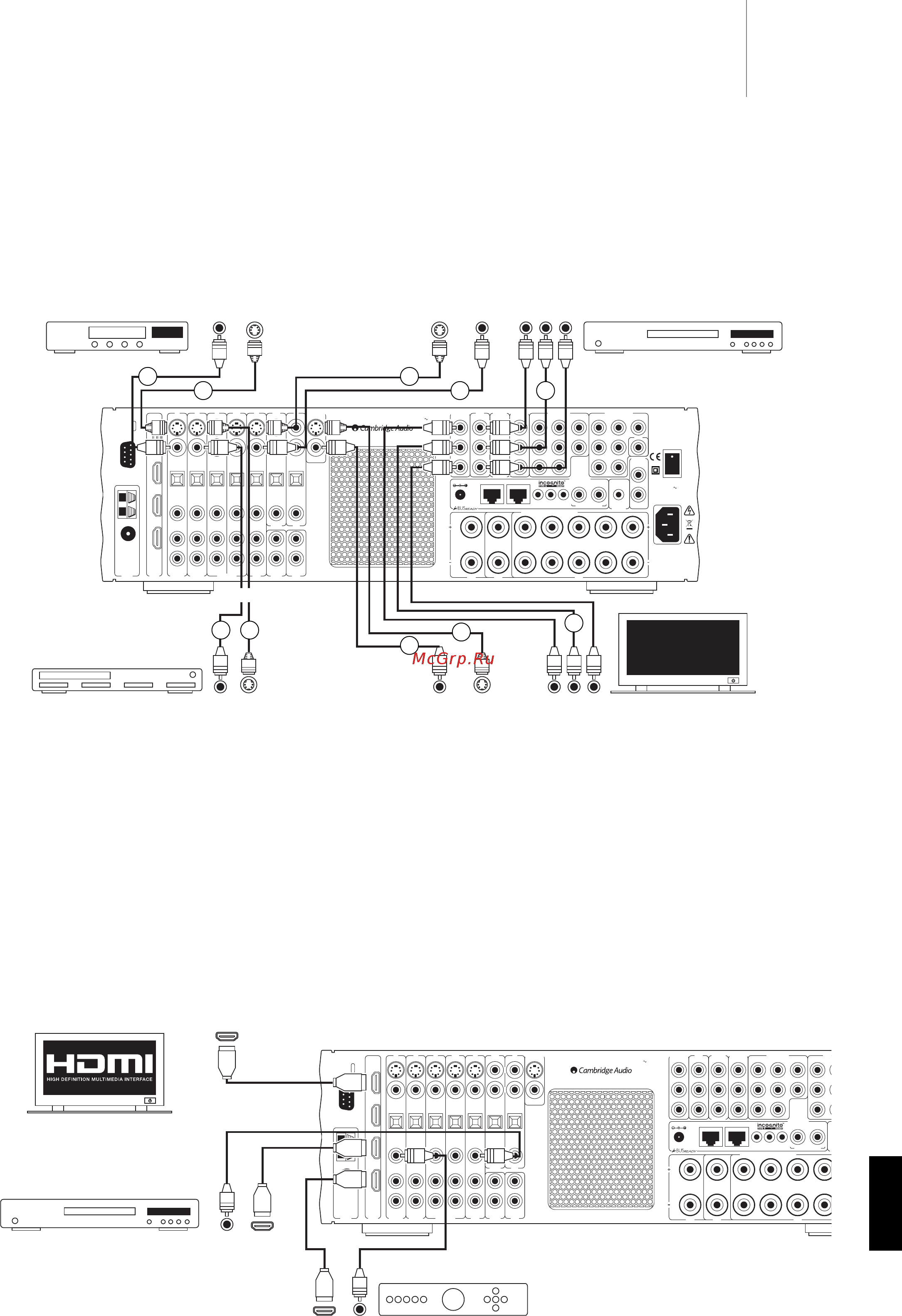 Cambridge Audio 640R S [11/30] R azur