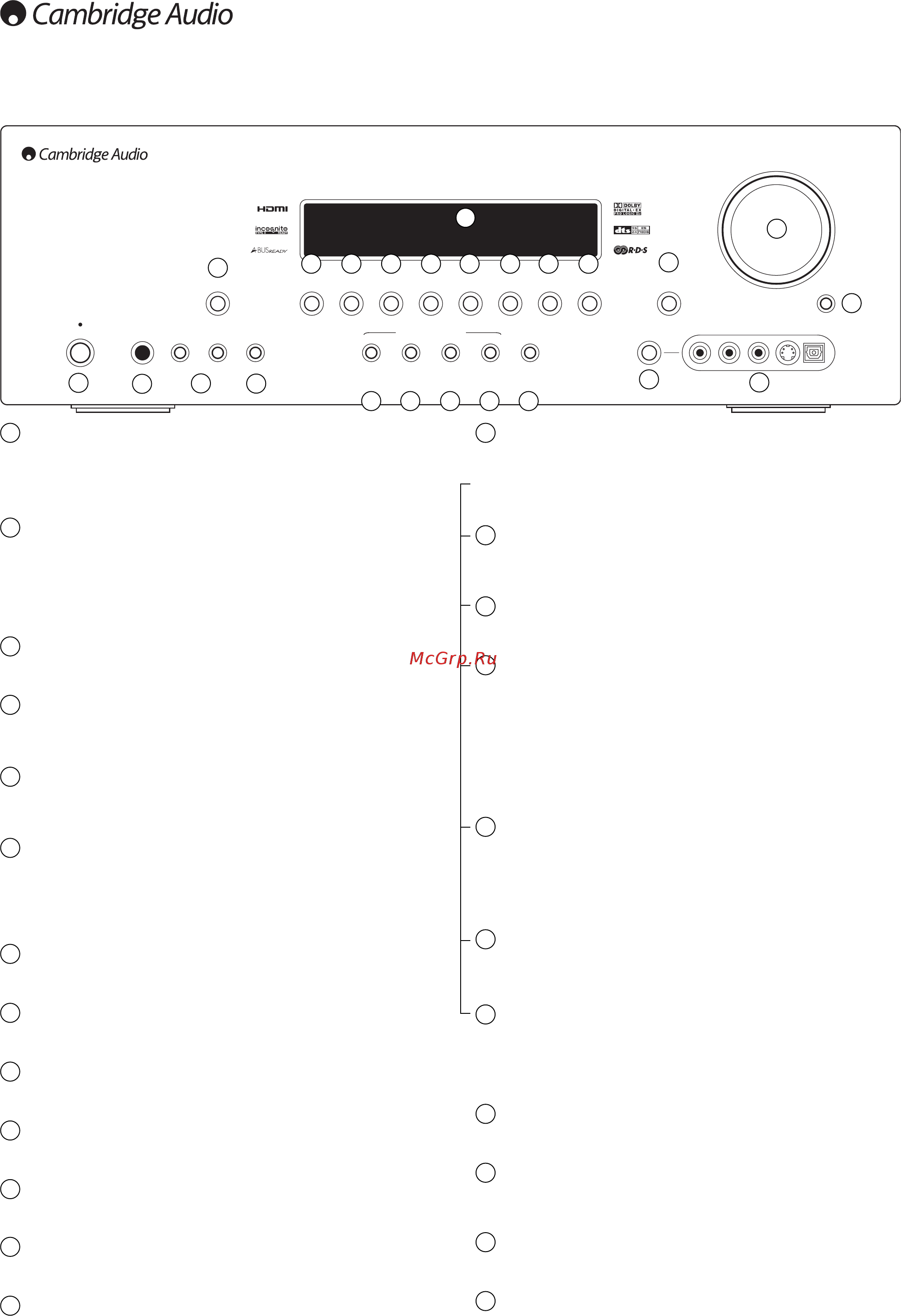 Cambridge Audio 640R S [6/30] Органы управления на передней панели