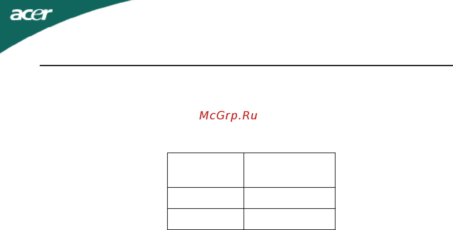 Acer X 243 WSD [9/21] Ddc канал данных дисплея