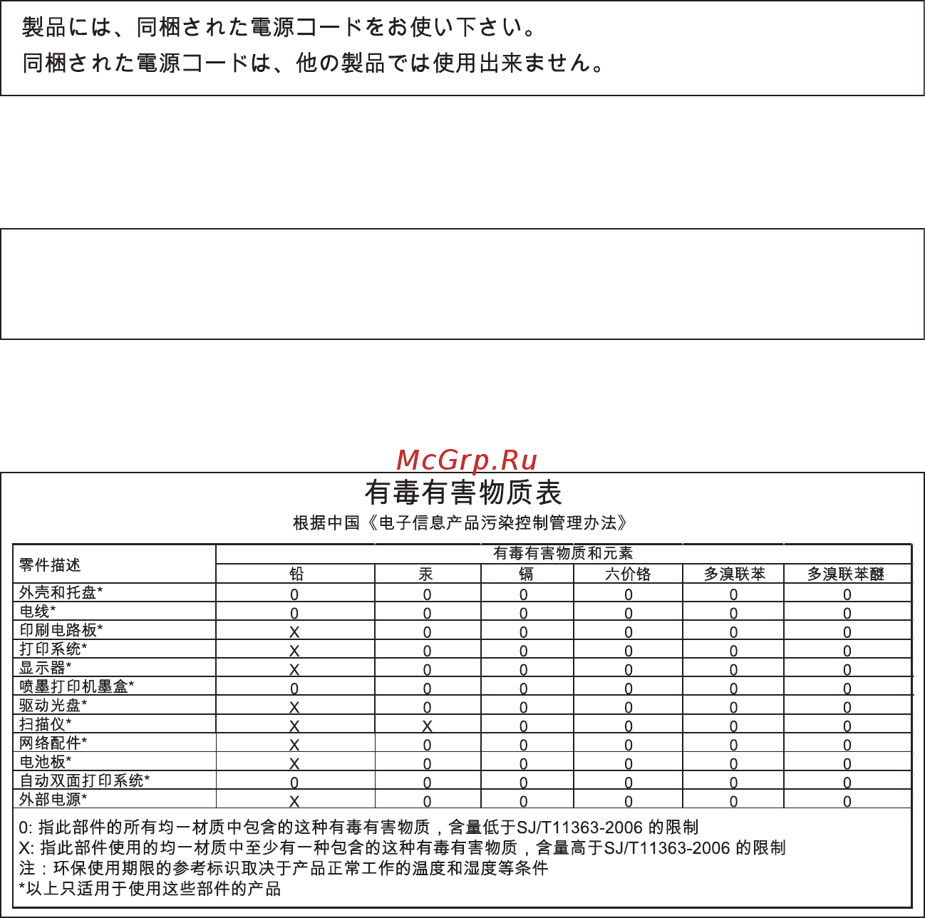 HP OfficeJet J5520 Инструкция по эксплуатации онлайн [181/202] 245645