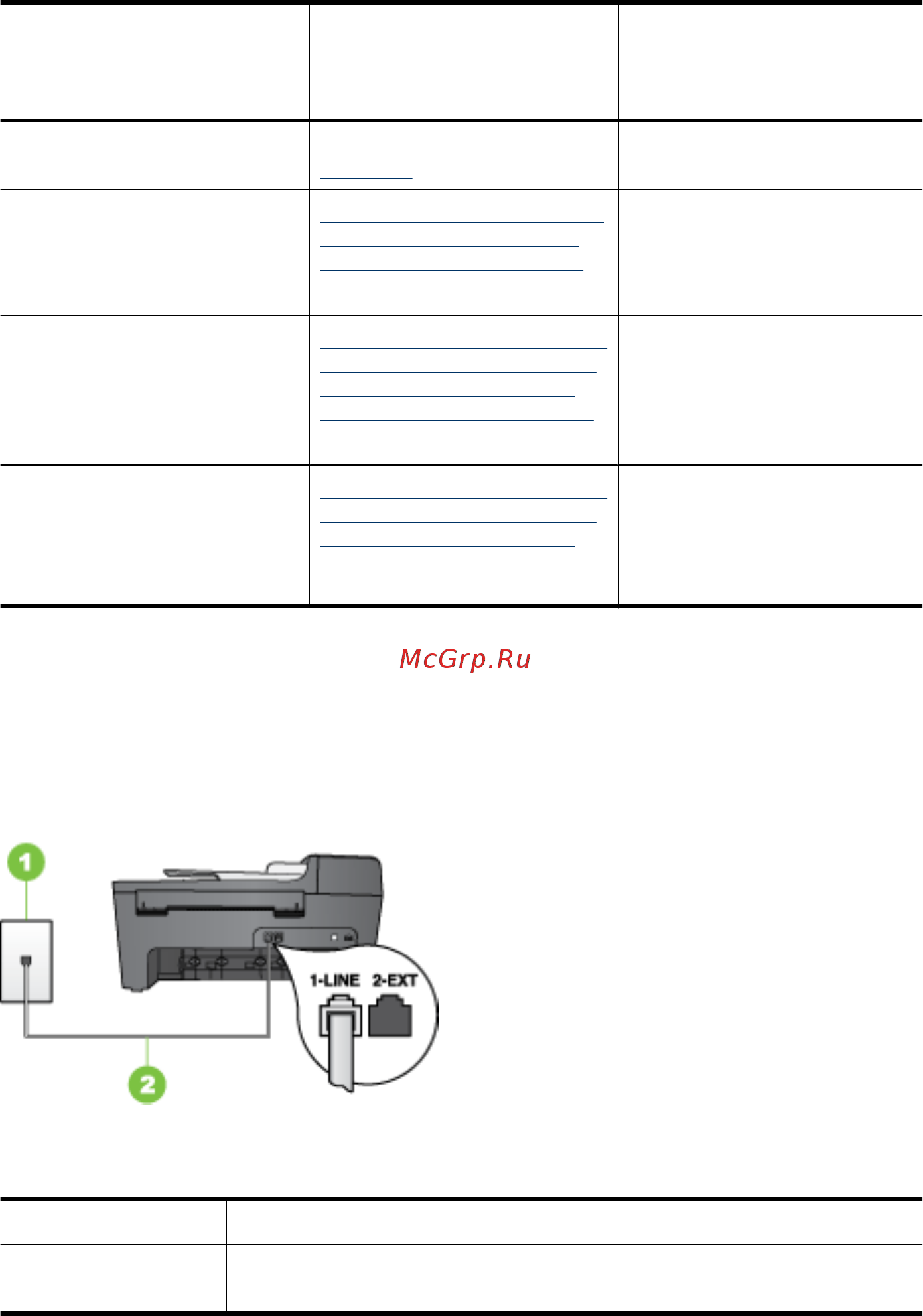HP OfficeJet J5520 [85/202] Если используется выделенная телефонная линия на которую не поступают голосовые вызовы и не установлено другое оборудование установите устройство в соответствии с инструкциями приведенными в этом разделе