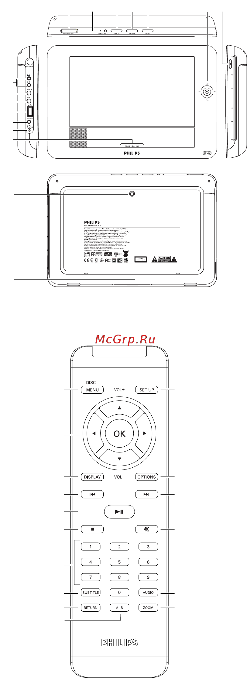 Philips PET830/58 Инструкция по эксплуатации онлайн [2/8] 245741